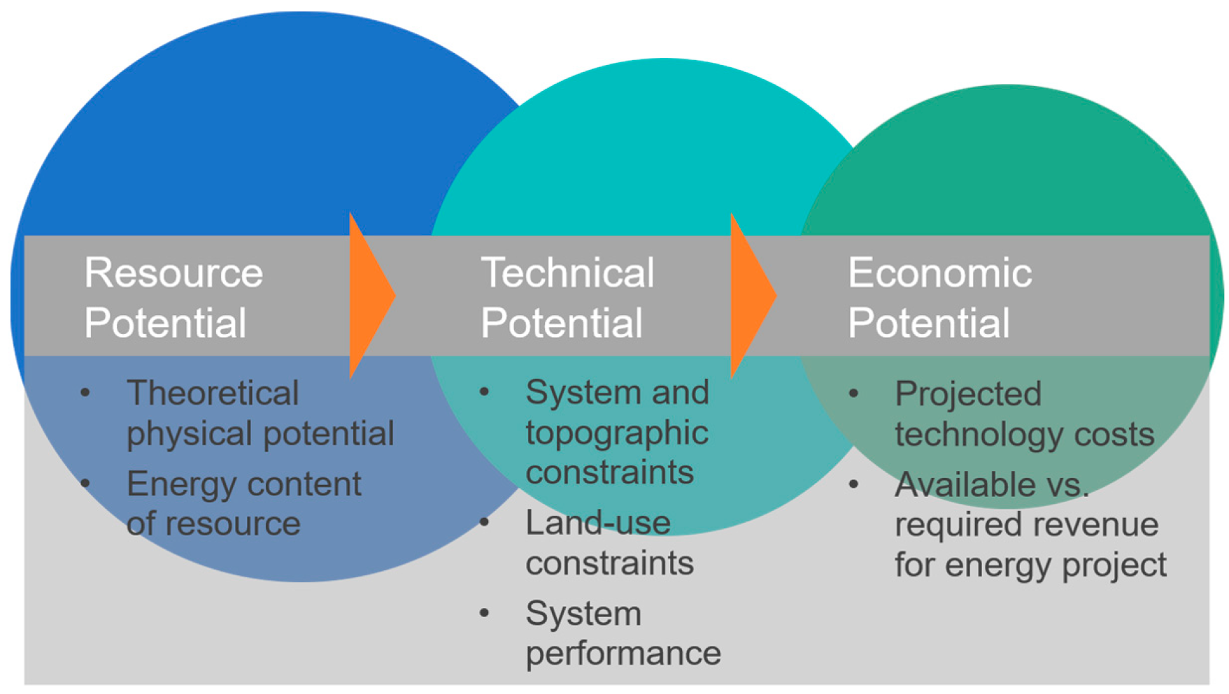 Energies 16 01262 g001