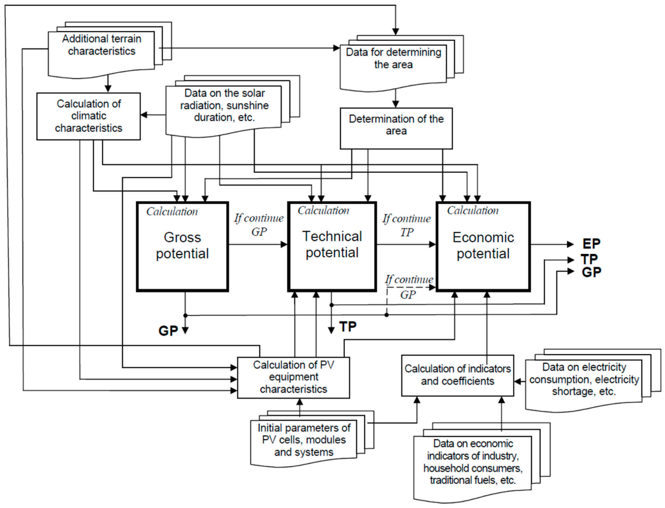 Energies 16 01262 g003