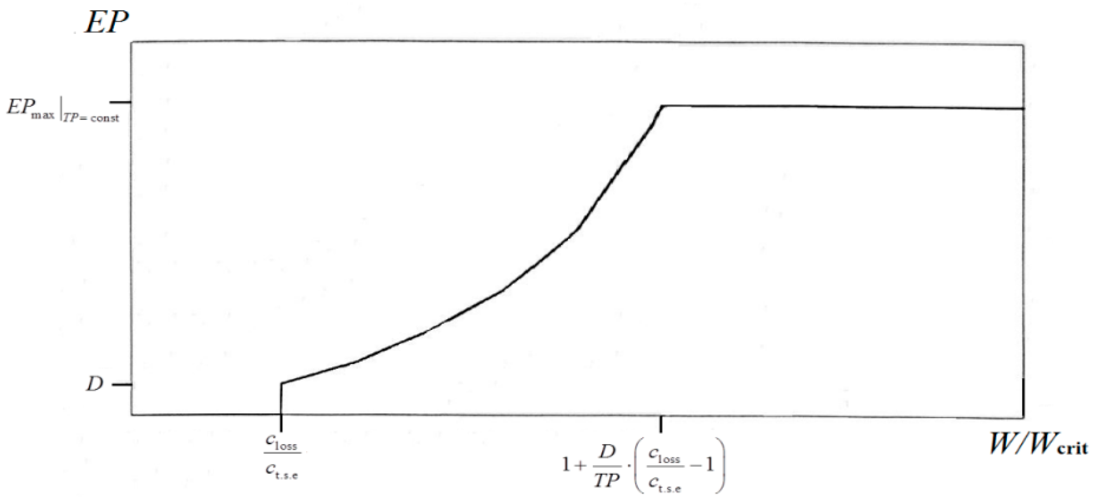 Energies 16 01262 g004