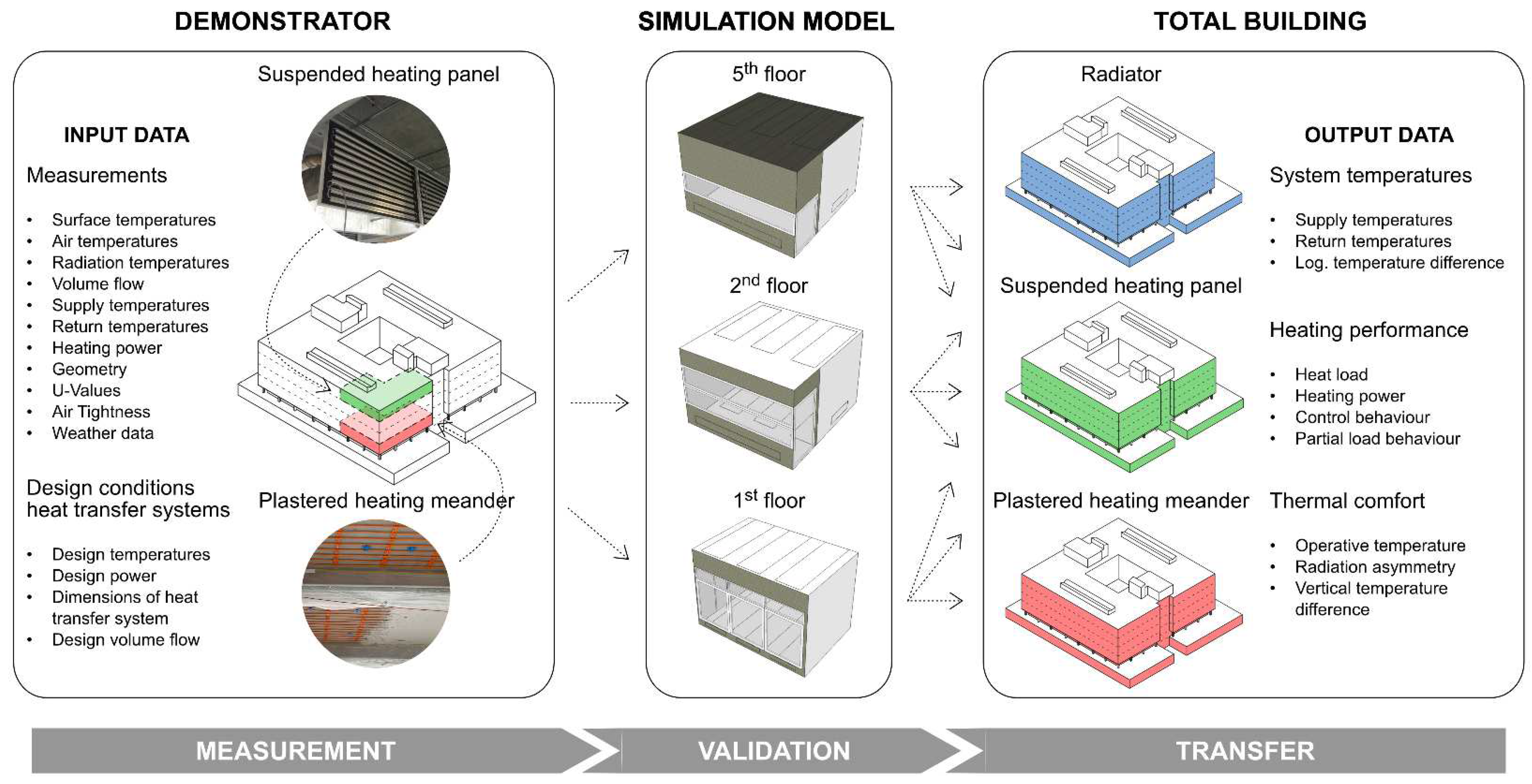 Energies 16 01263 g002