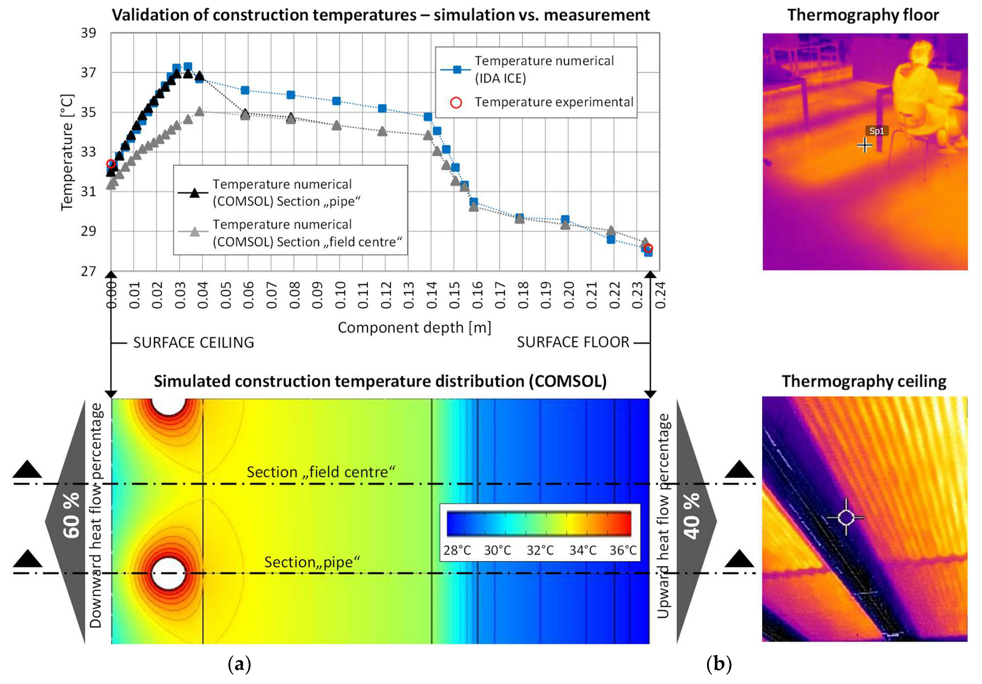 Energies 16 01263 g005