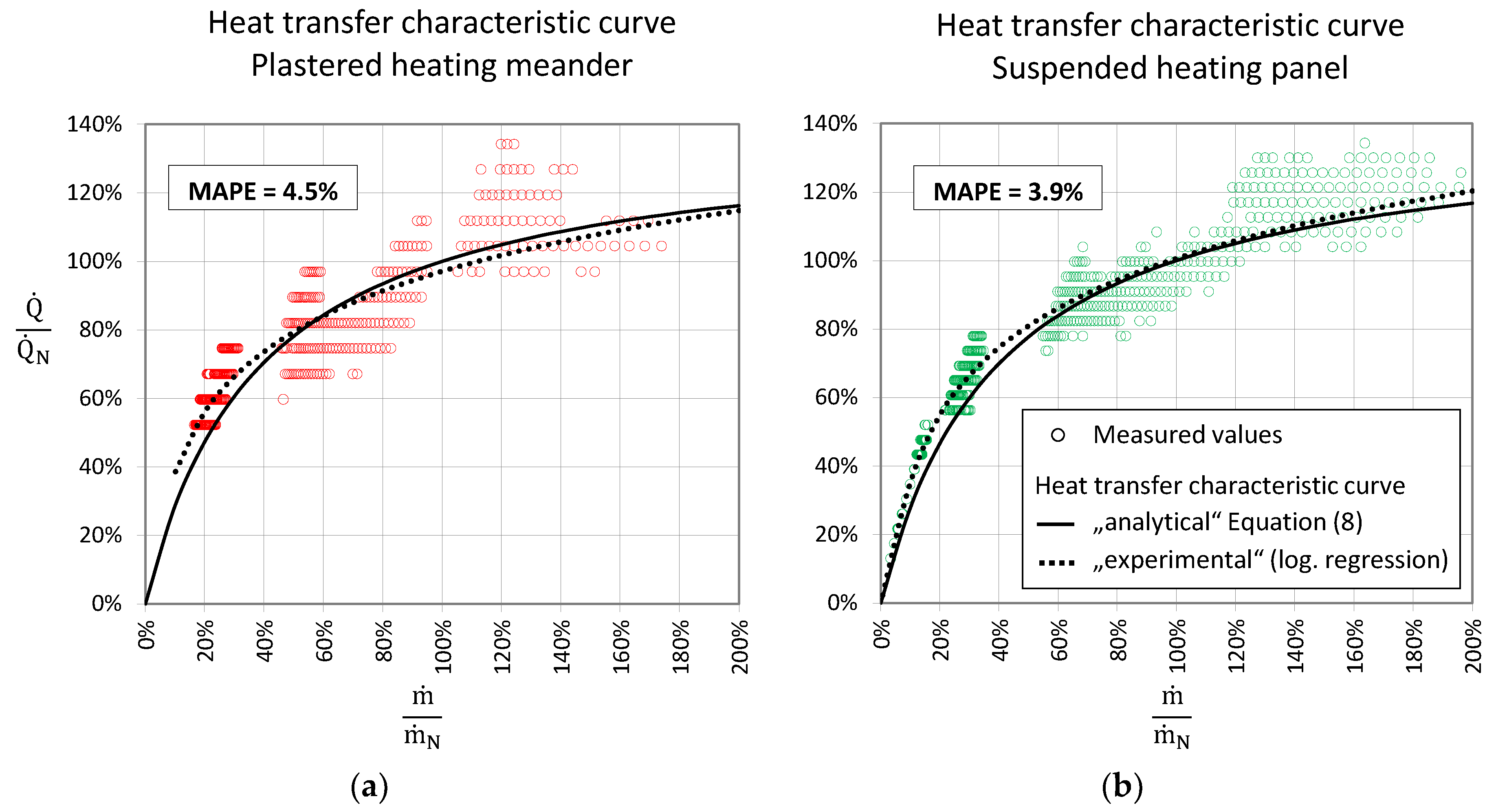 Energies 16 01263 g006