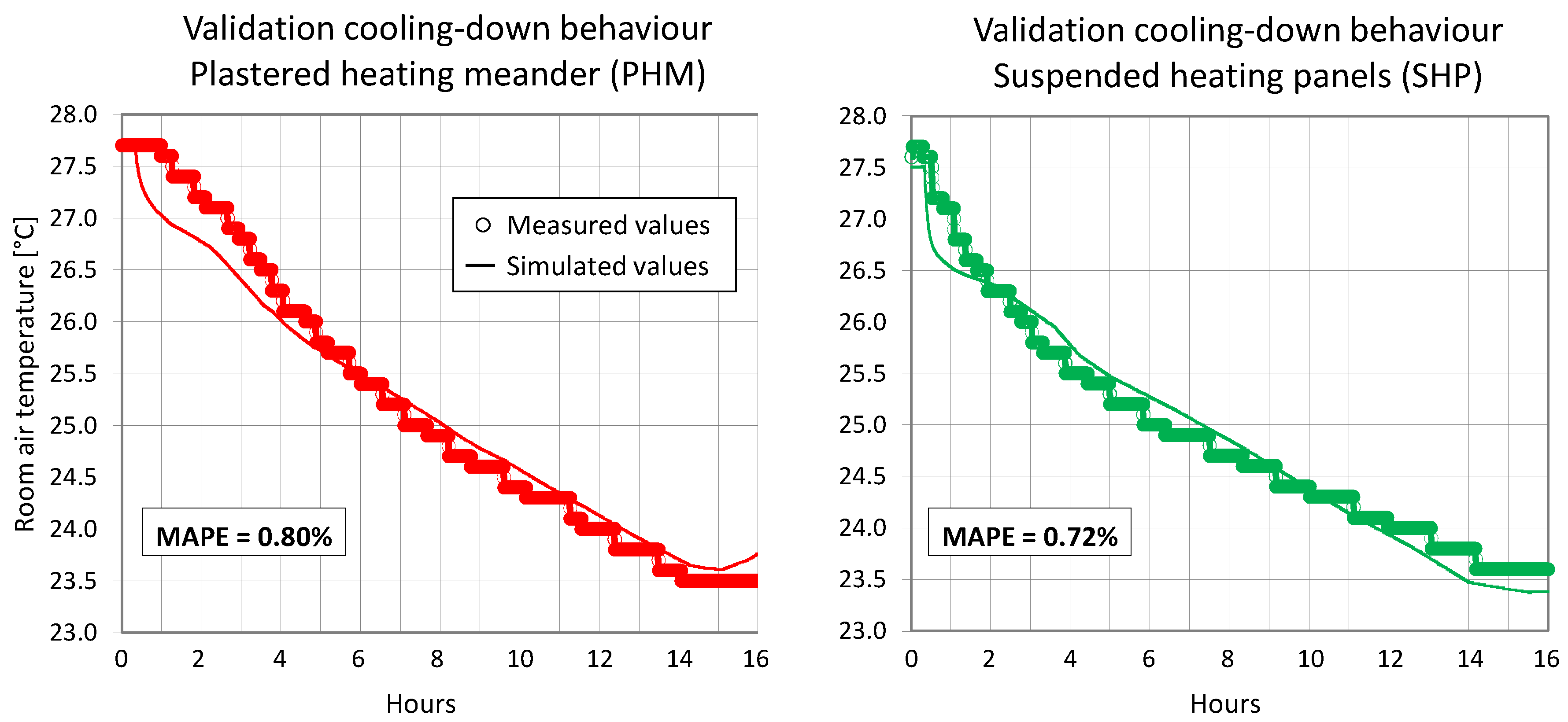 Energies 16 01263 g0a3