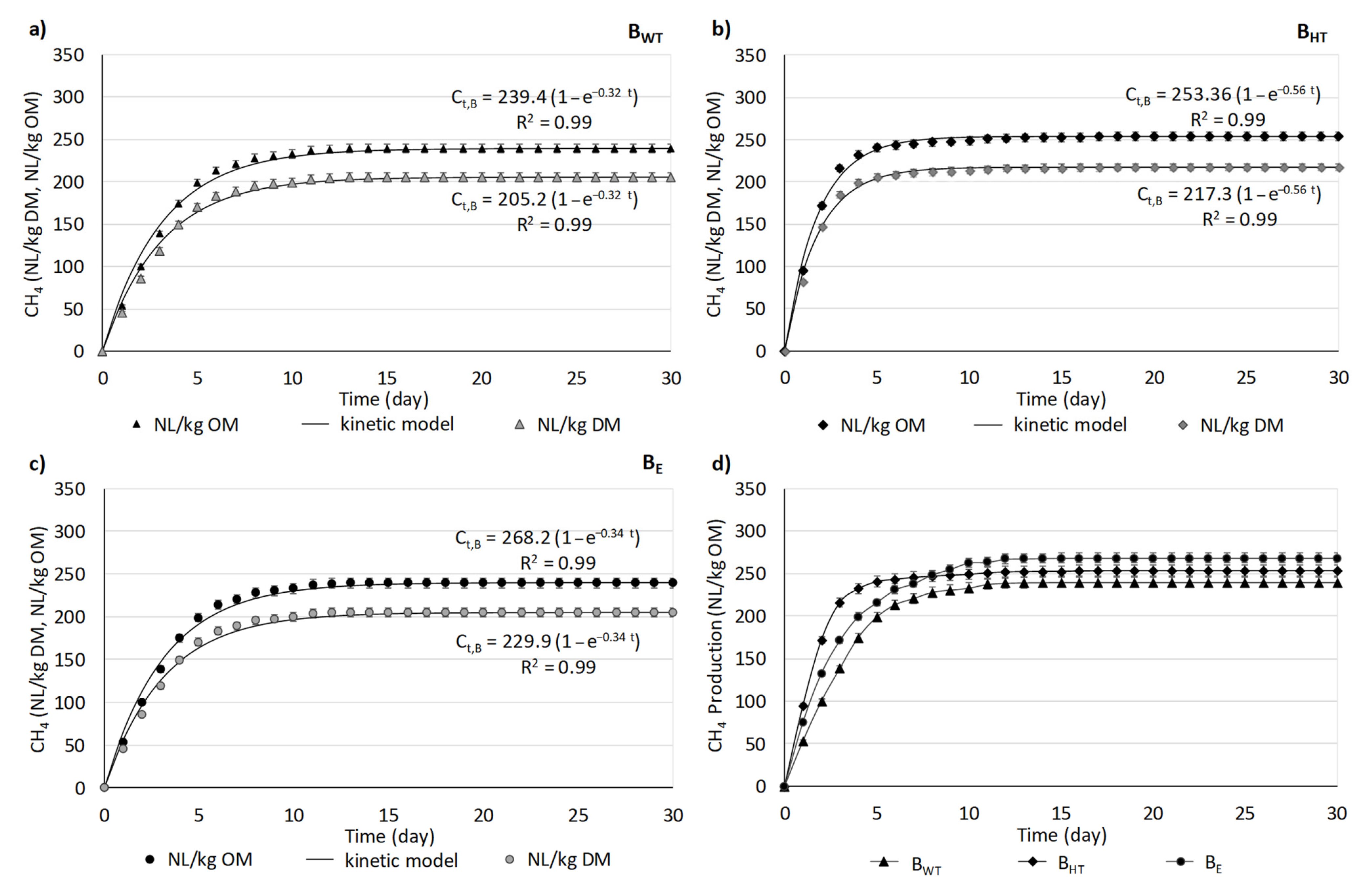 Energies 16 01264 g003 Energies 16 01264 g003