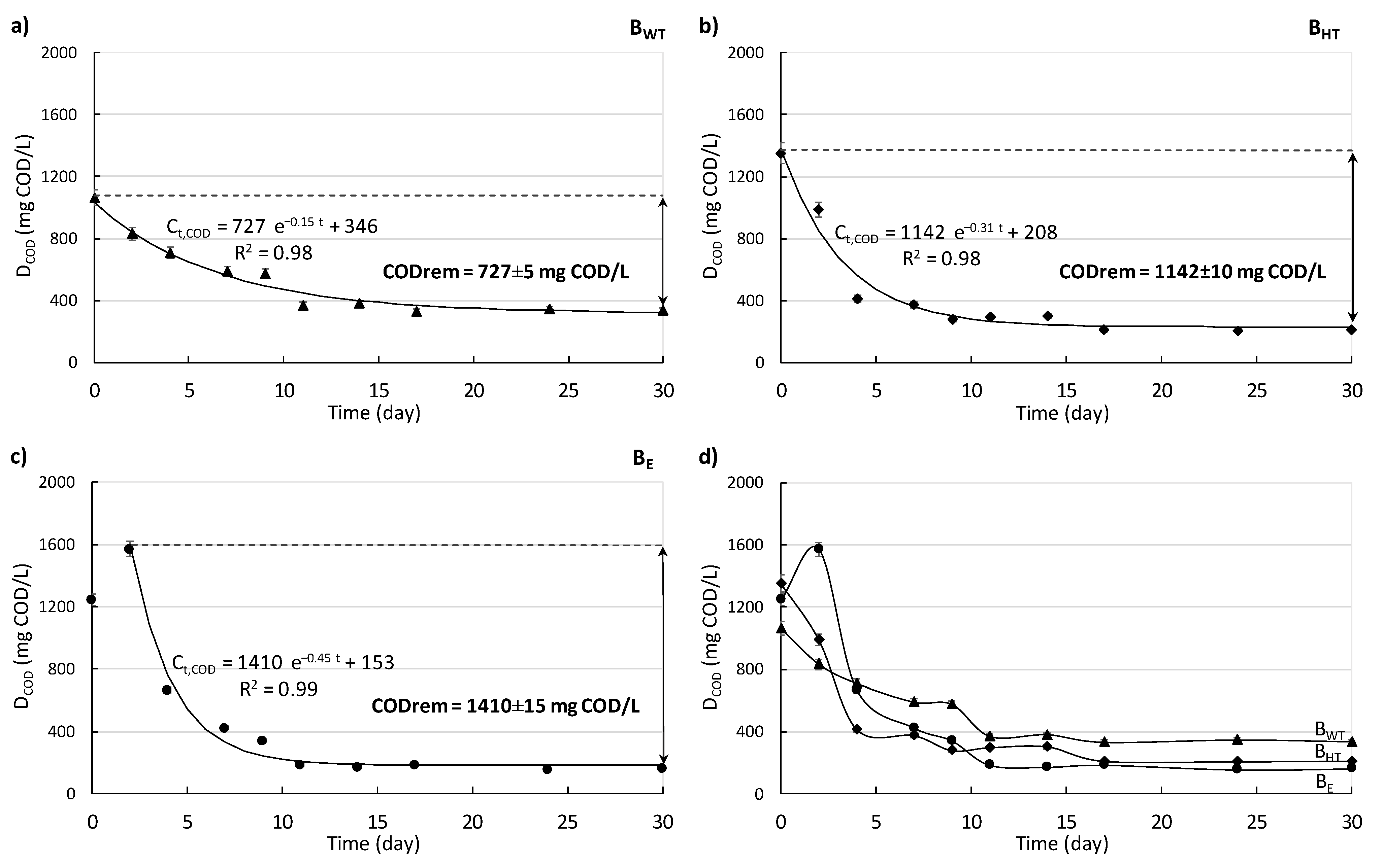 Energies 16 01264 g004 Energies 16 01264 g004