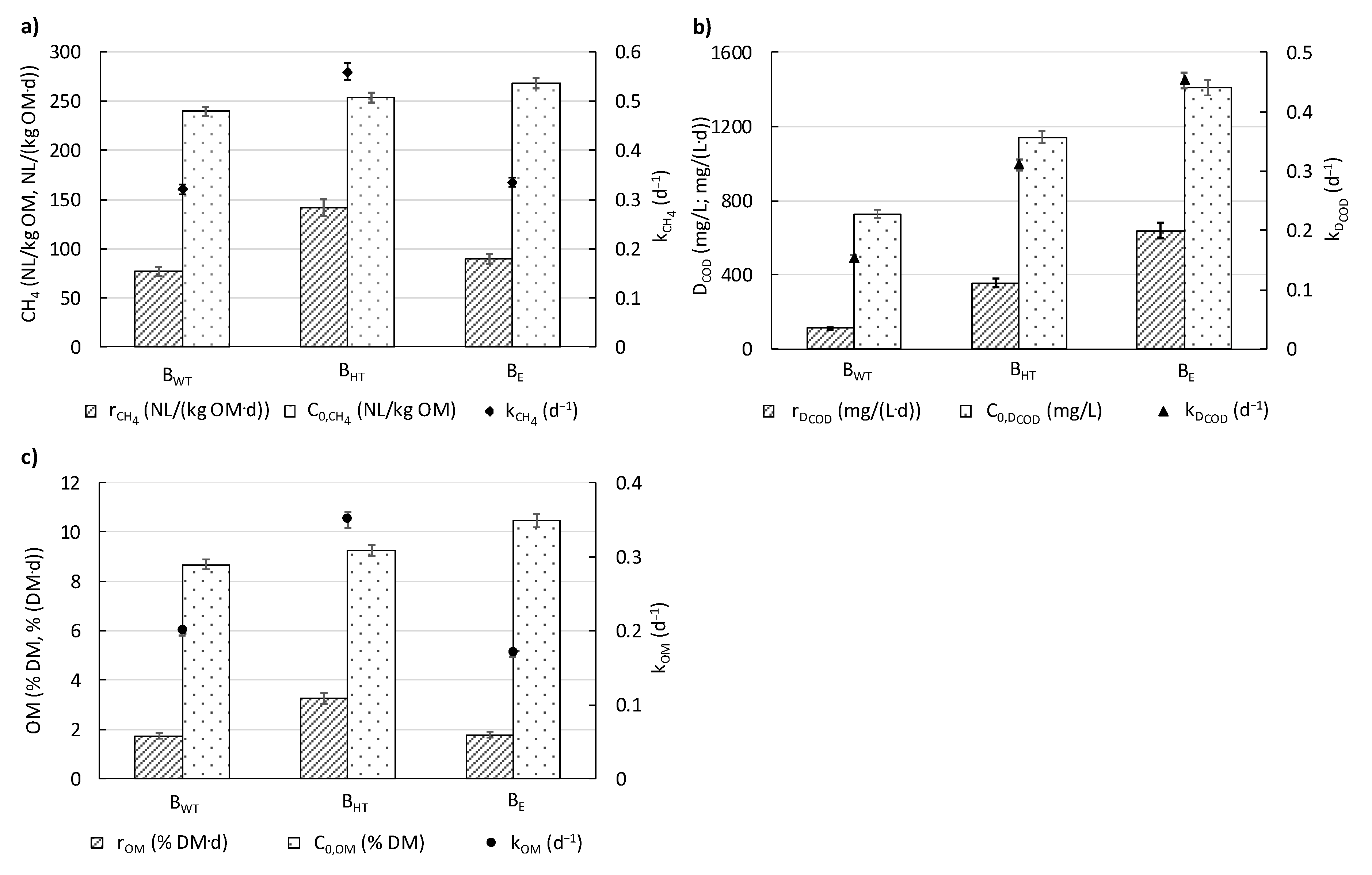 Energies 16 01264 g006 Energies 16 01264 g006