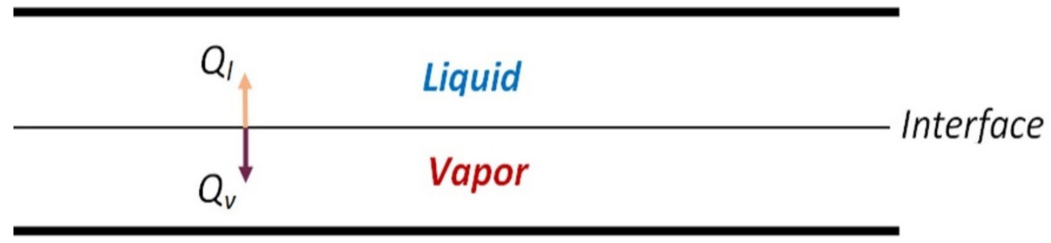 Energies 16 01265 g003 550