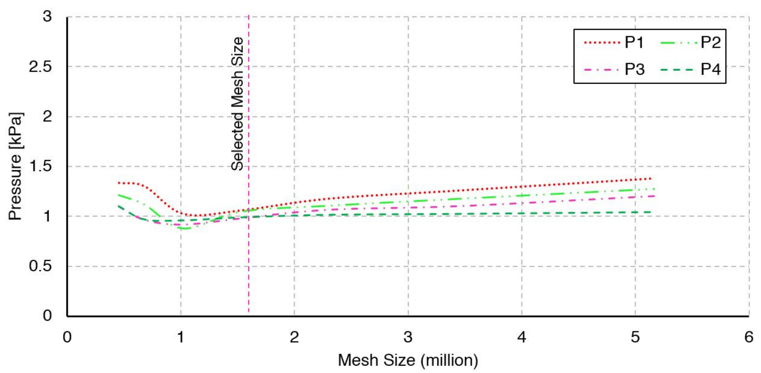 Energies 16 01265 g004 550