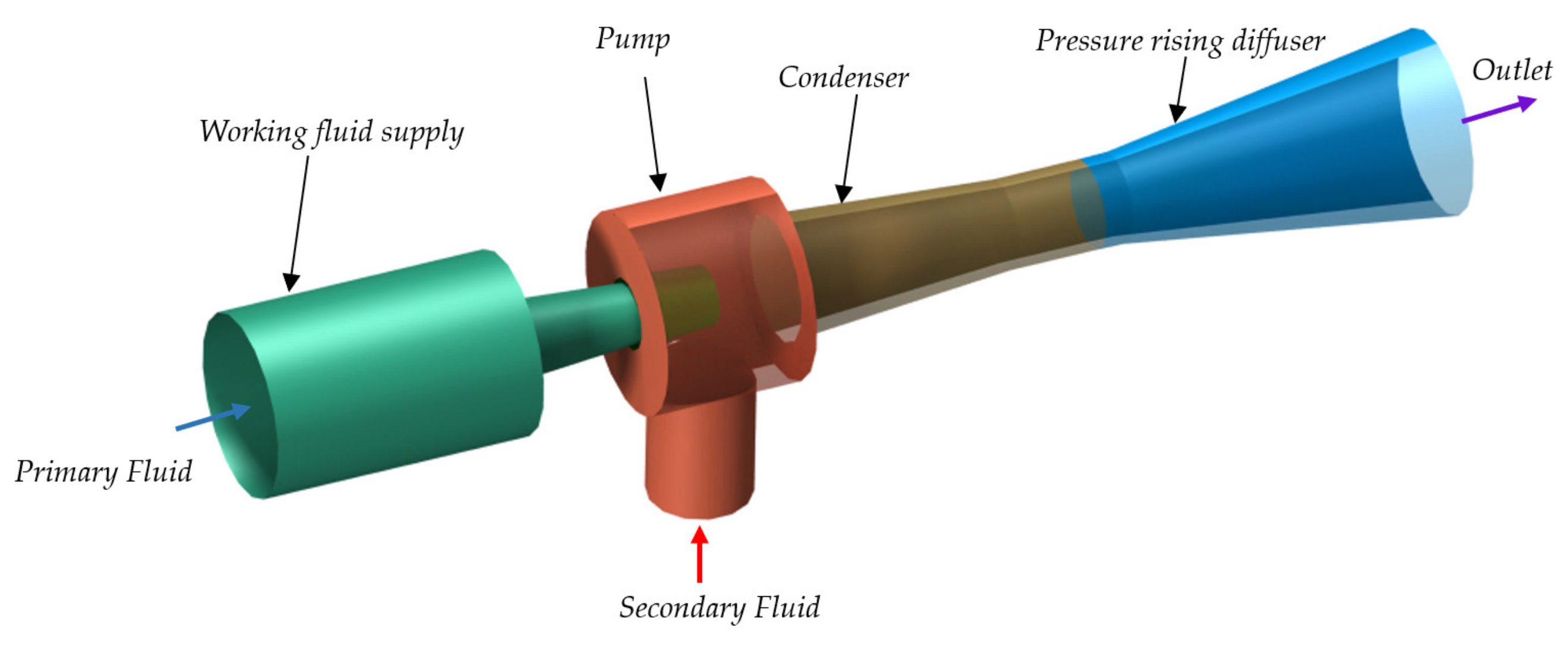 Energies 16 01265 g006 550