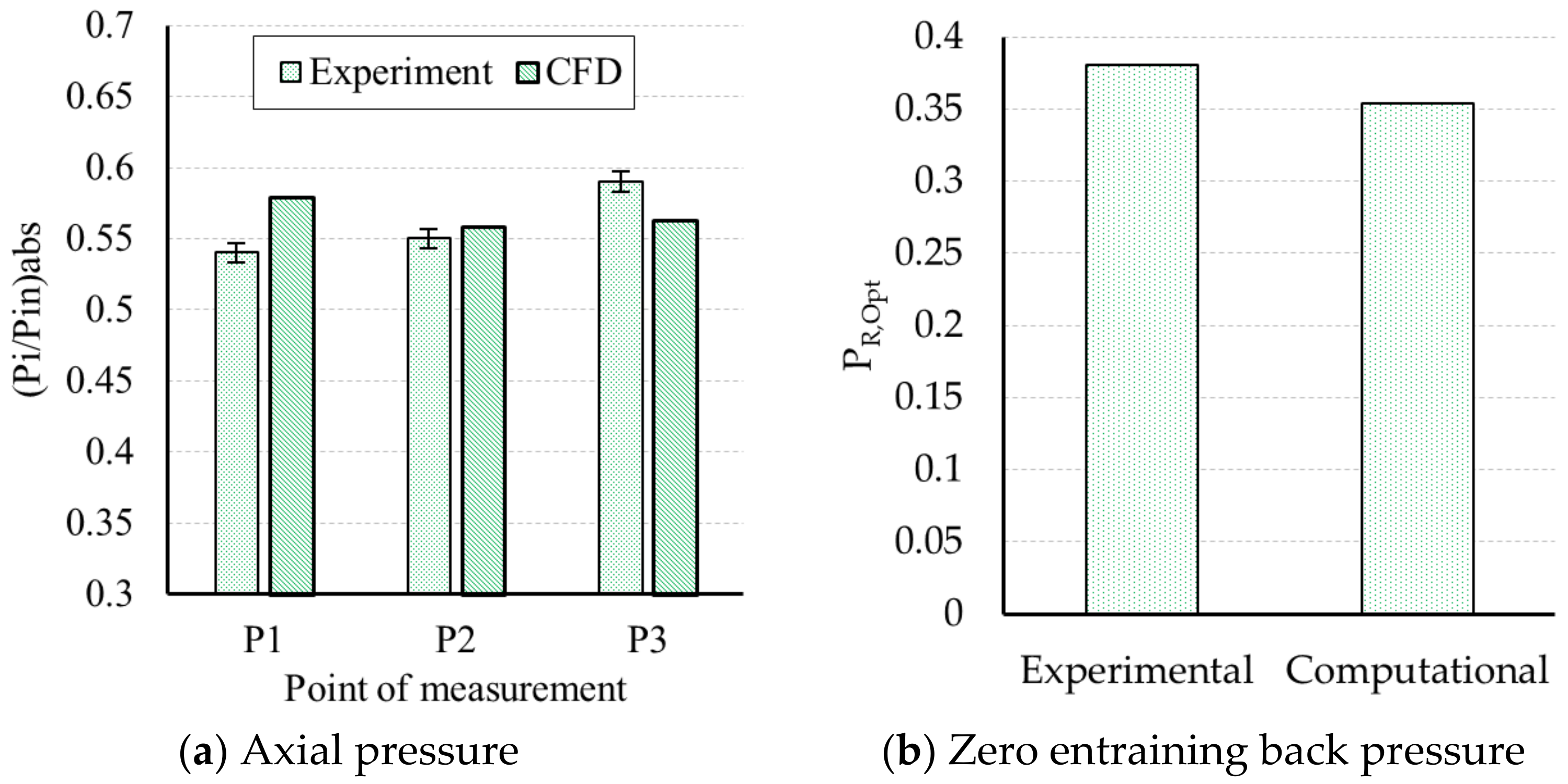 Energies 16 01265 g008 550
