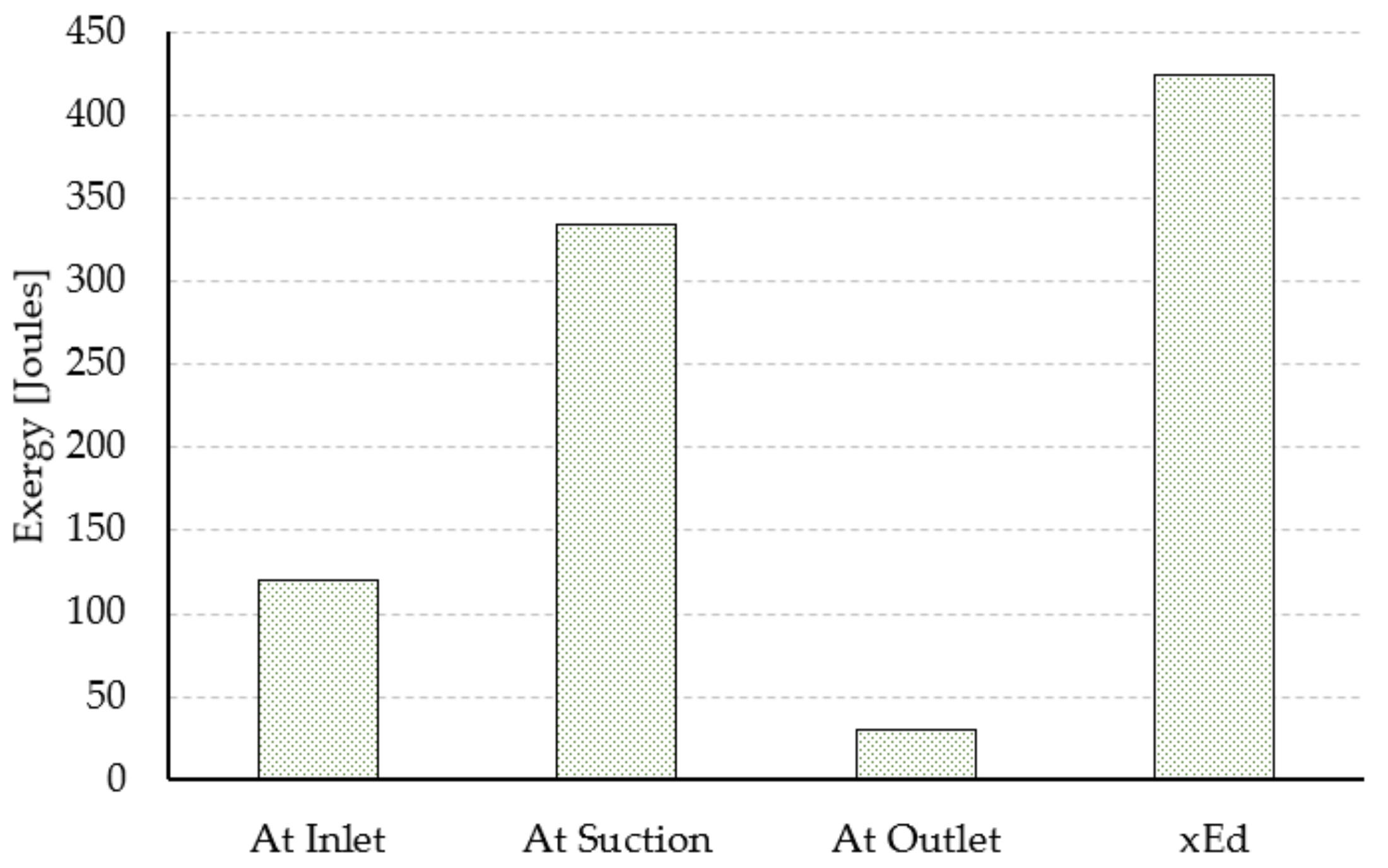 Energies 16 01265 g010 550