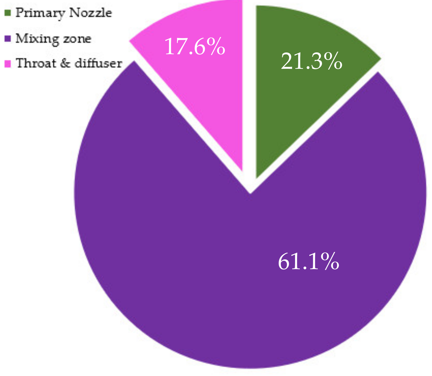 Energies 16 01265 g011 550