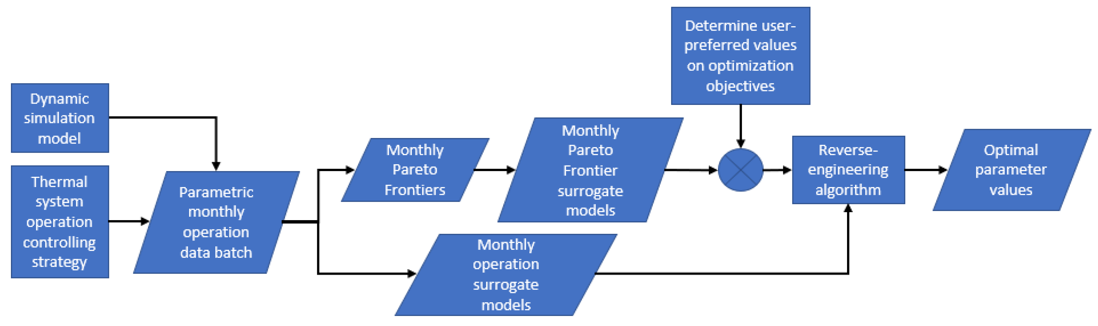 Energies 16 01266 g001