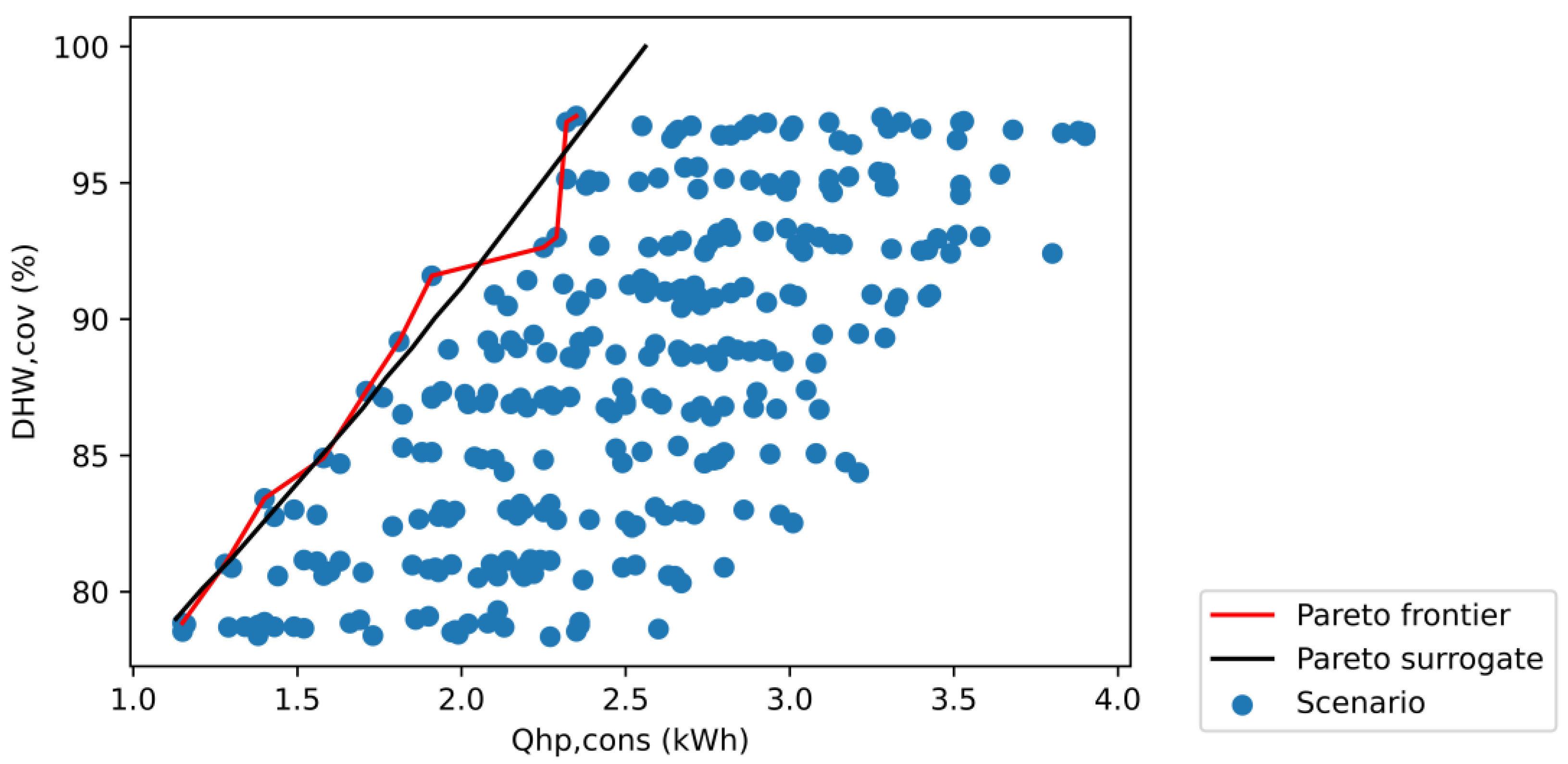 Energies 16 01266 g007