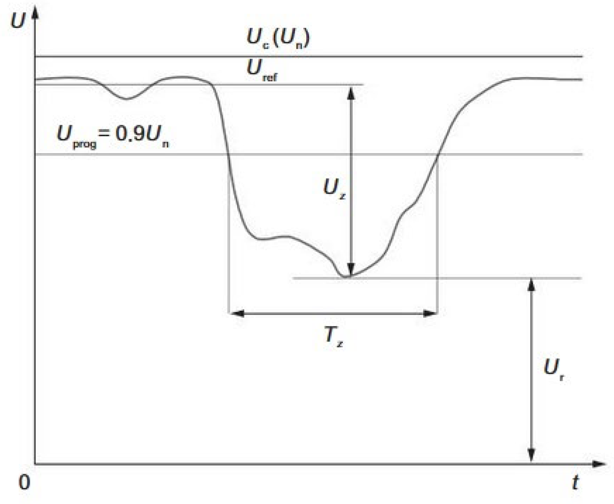 Energies 16 01267 g004 Energies 16 01267 g004