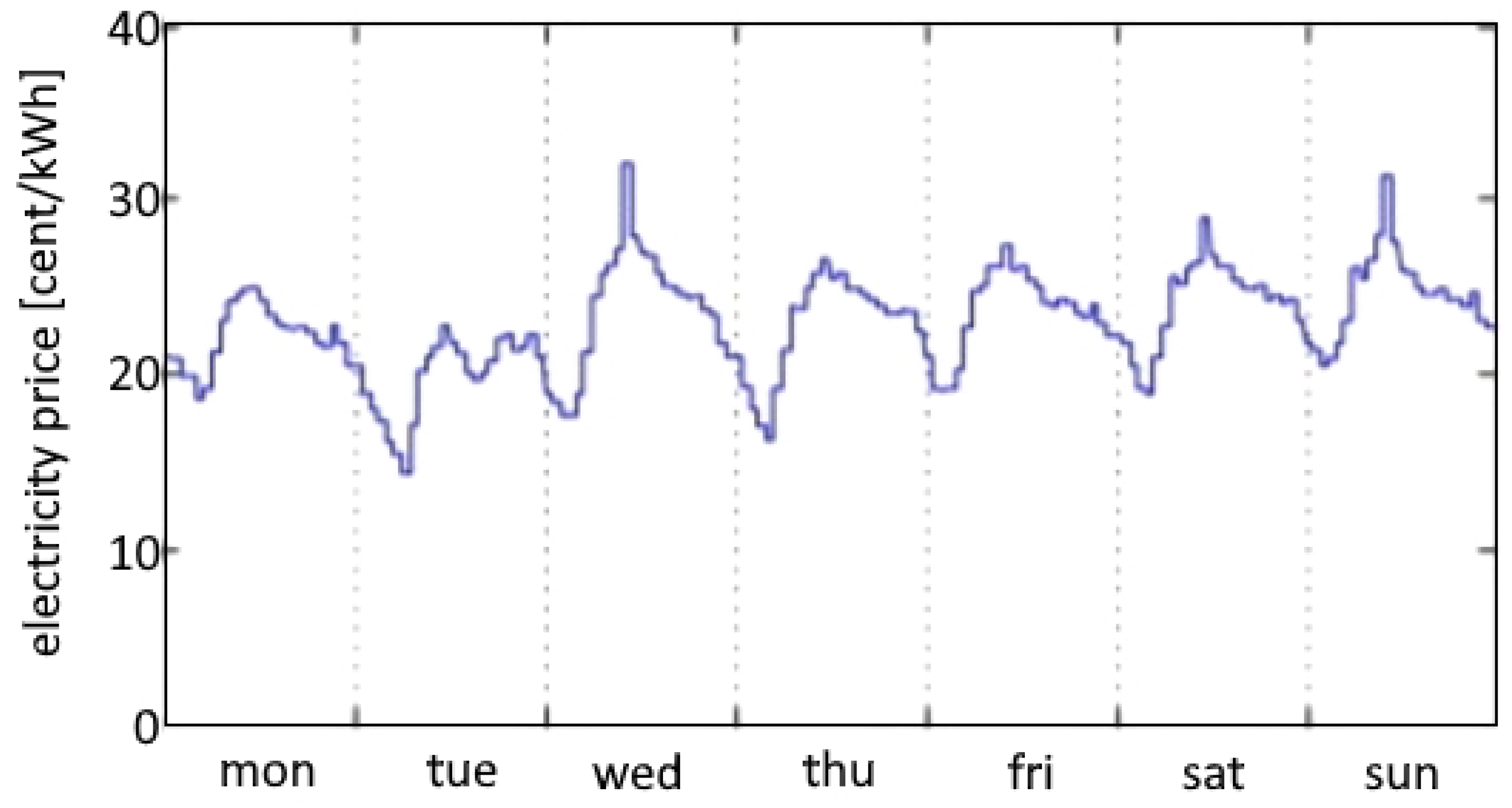 Energies 16 01267 g005 Energies 16 01267 g005