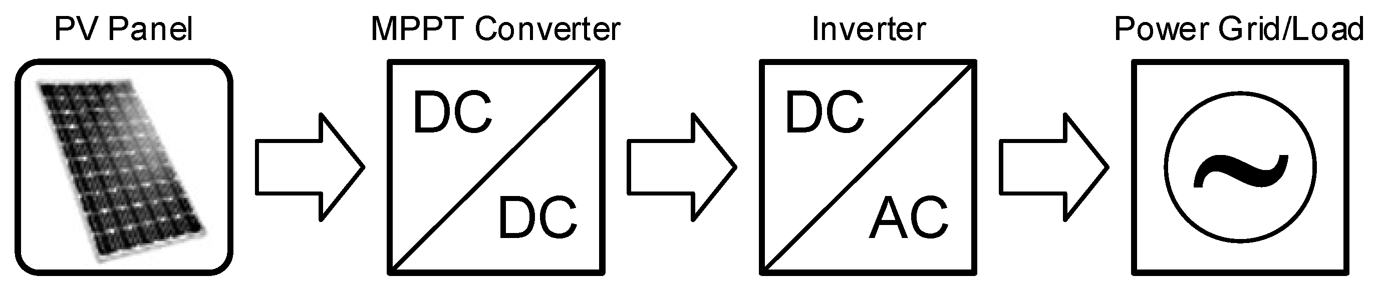 Energies 16 01267 g007 Energies 16 01267 g007