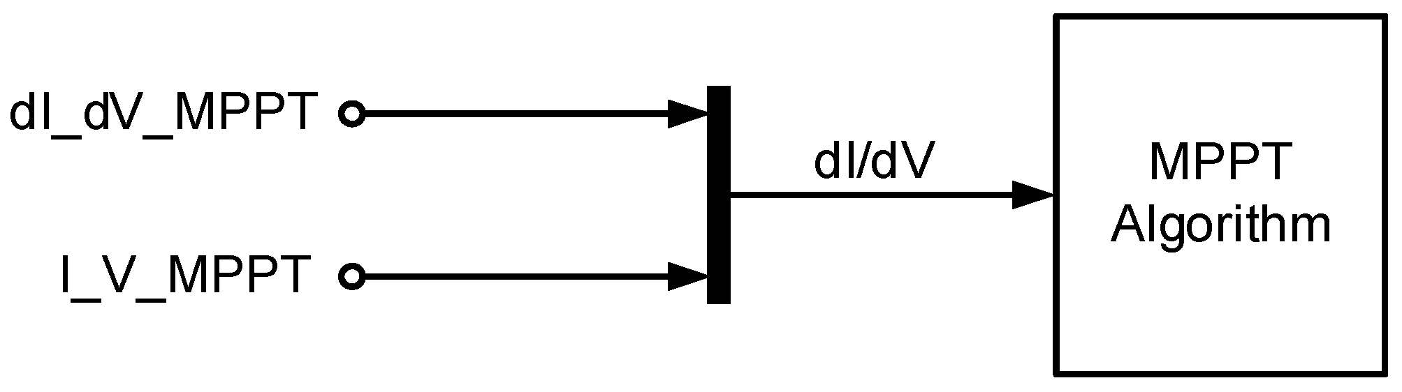 Energies 16 01267 g014 Energies 16 01267 g014