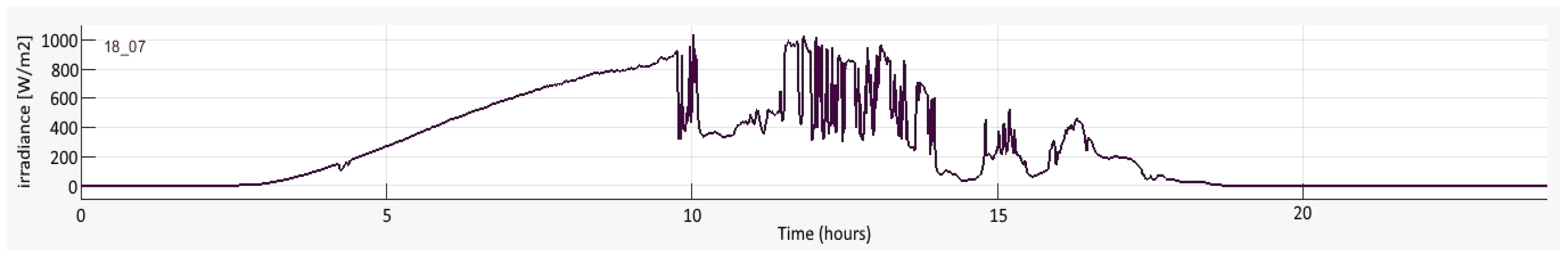 Energies 16 01267 g016 Energies 16 01267 g016