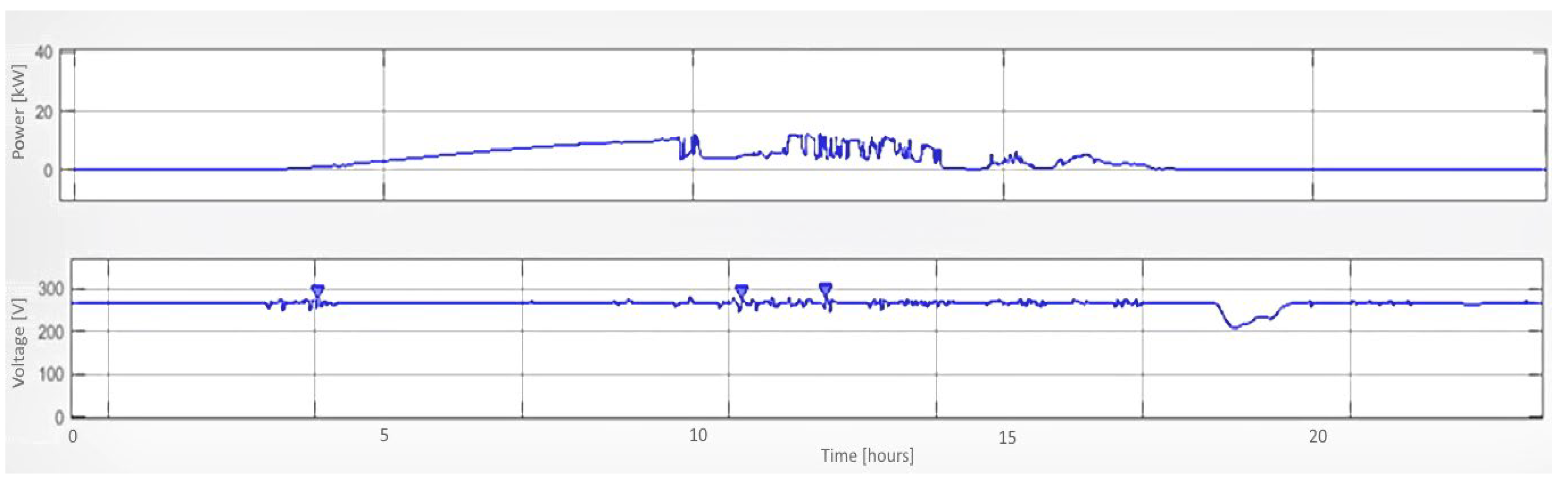 Energies 16 01267 g017 Energies 16 01267 g017