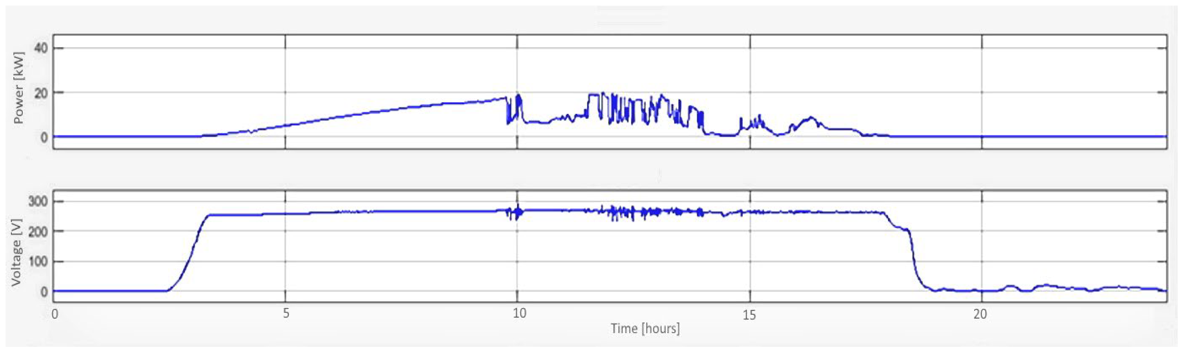 Energies 16 01267 g018 Energies 16 01267 g018