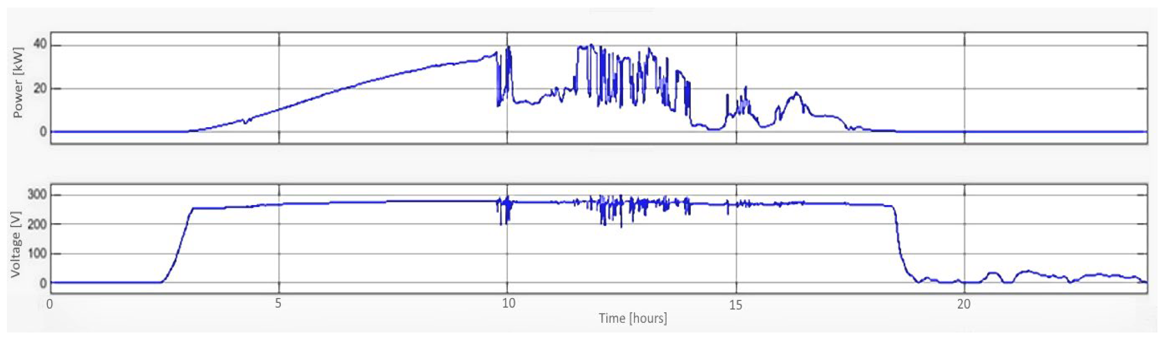 Energies 16 01267 g019 Energies 16 01267 g019
