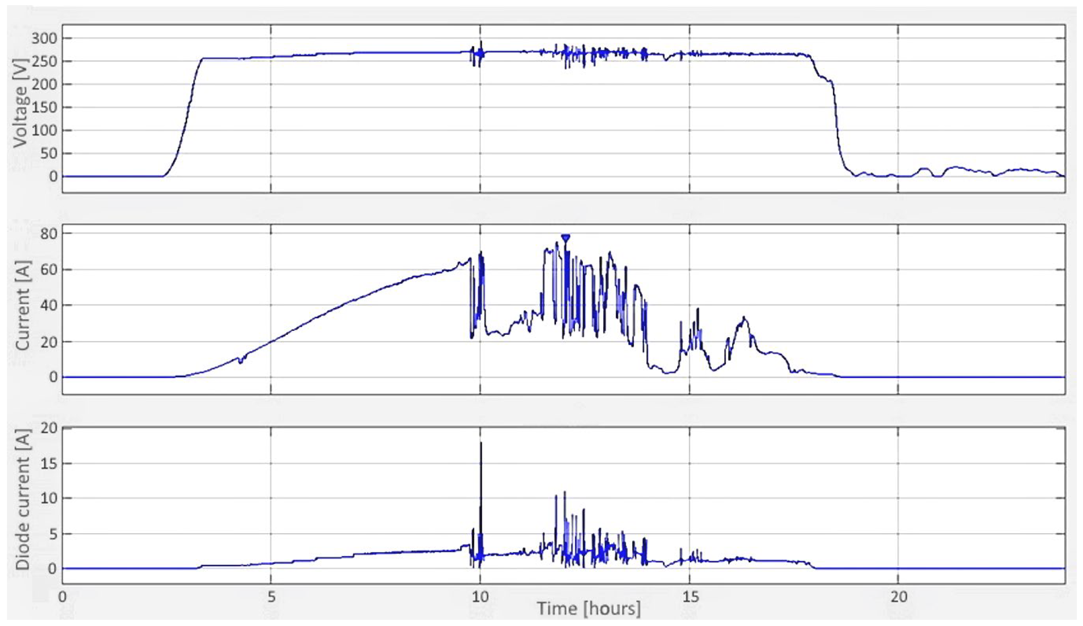 Energies 16 01267 g021 Energies 16 01267 g021