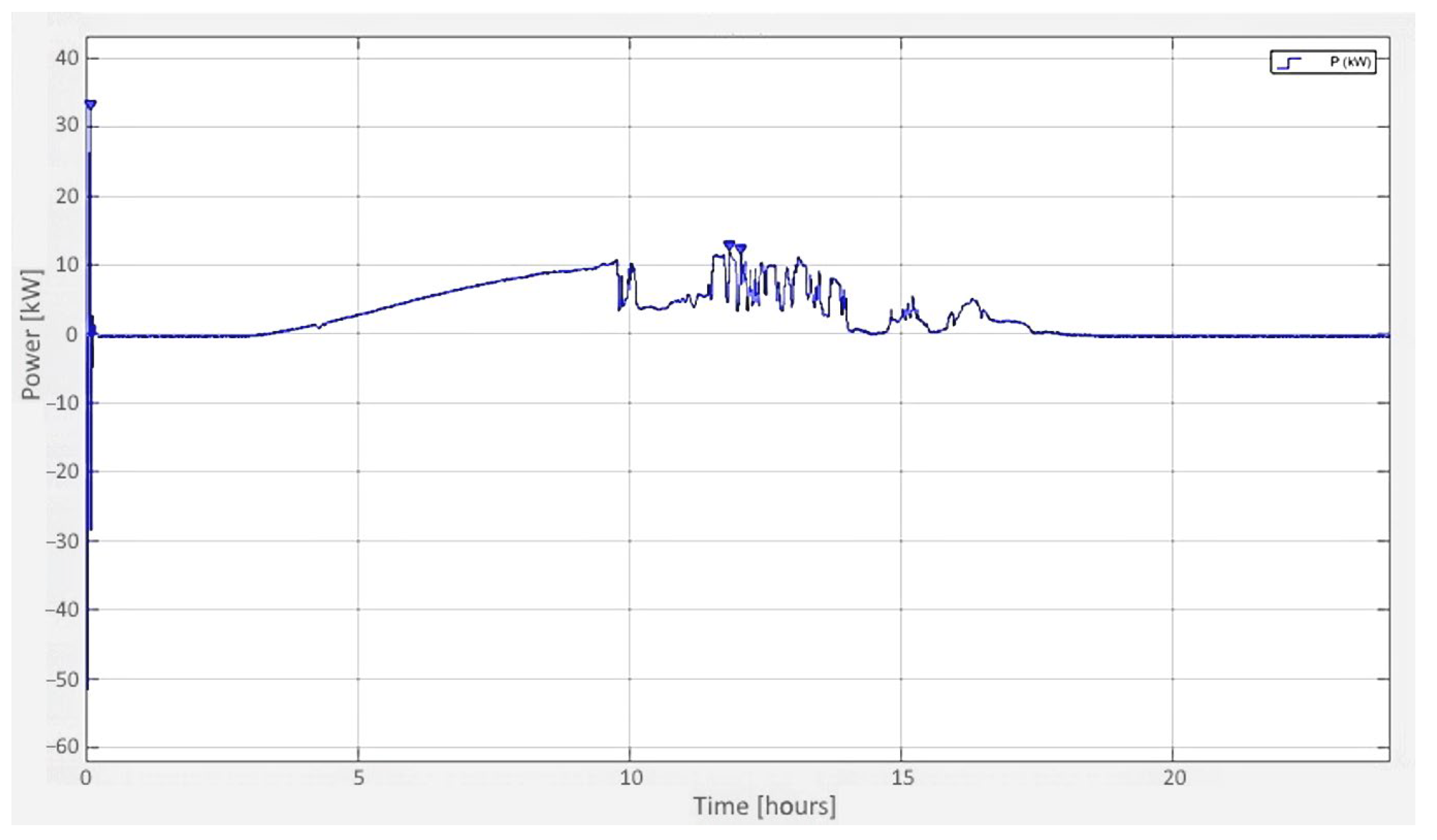 Energies 16 01267 g023 Energies 16 01267 g023