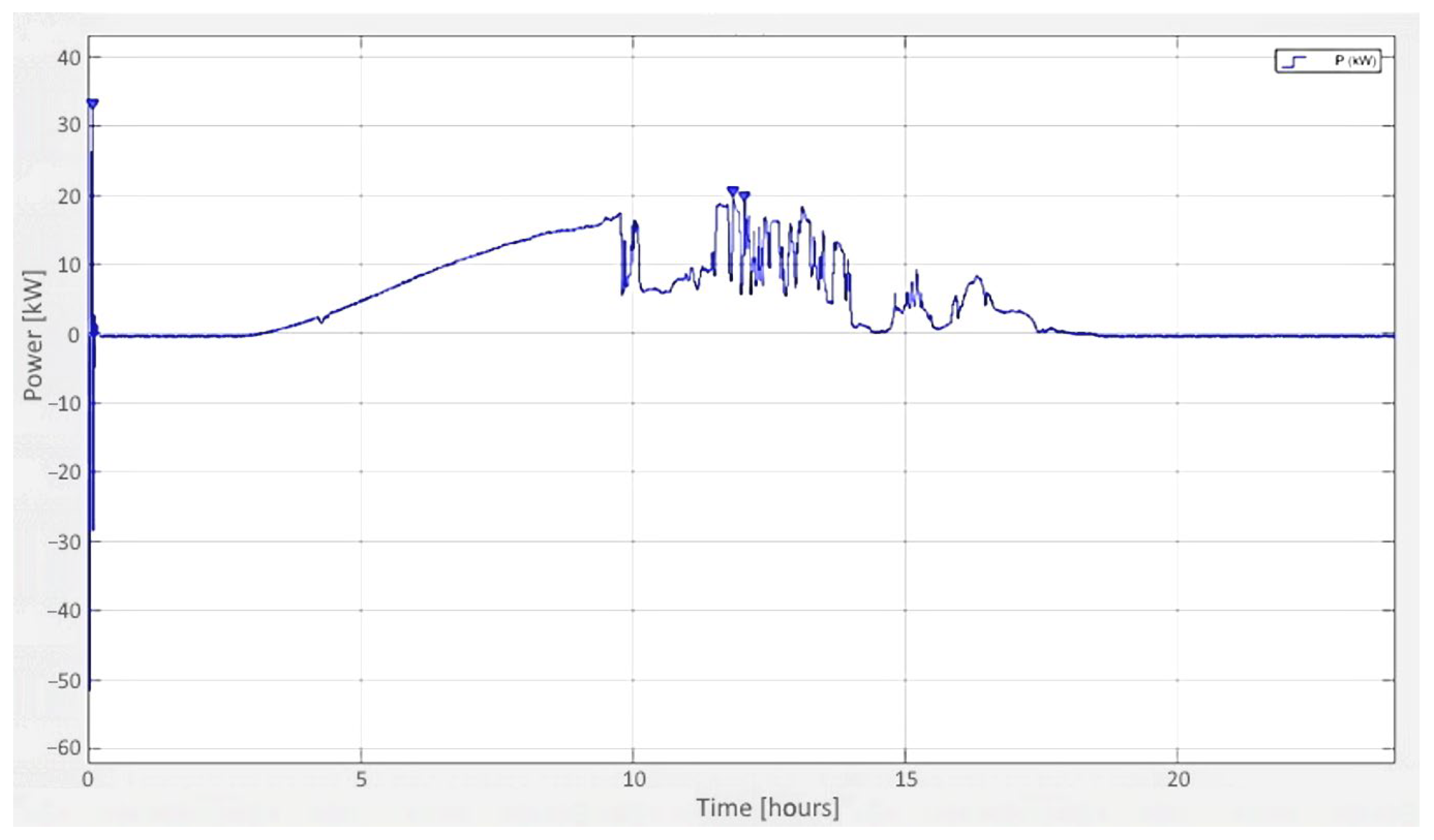 Energies 16 01267 g024 Energies 16 01267 g024