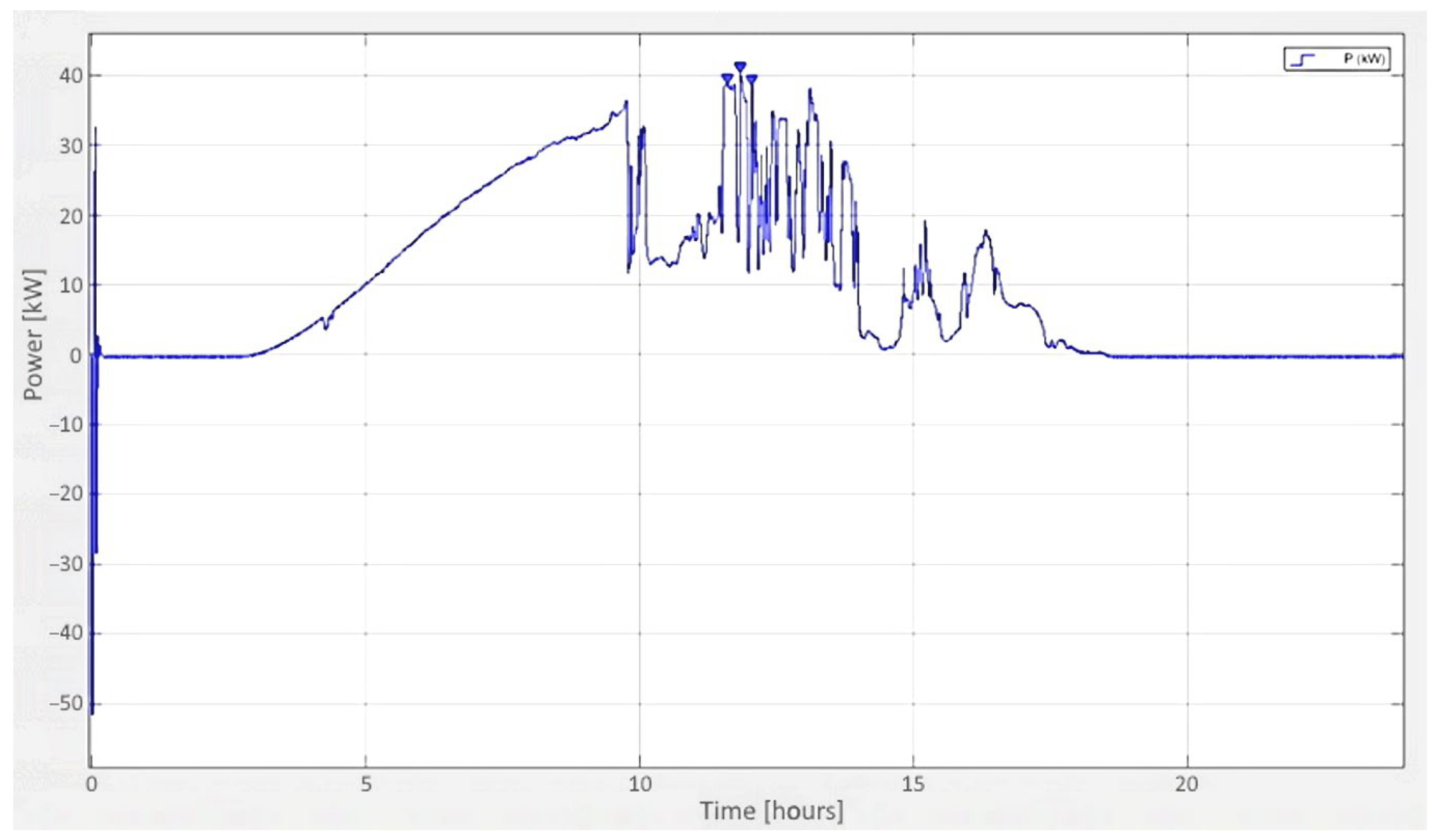 Energies 16 01267 g025 Energies 16 01267 g025