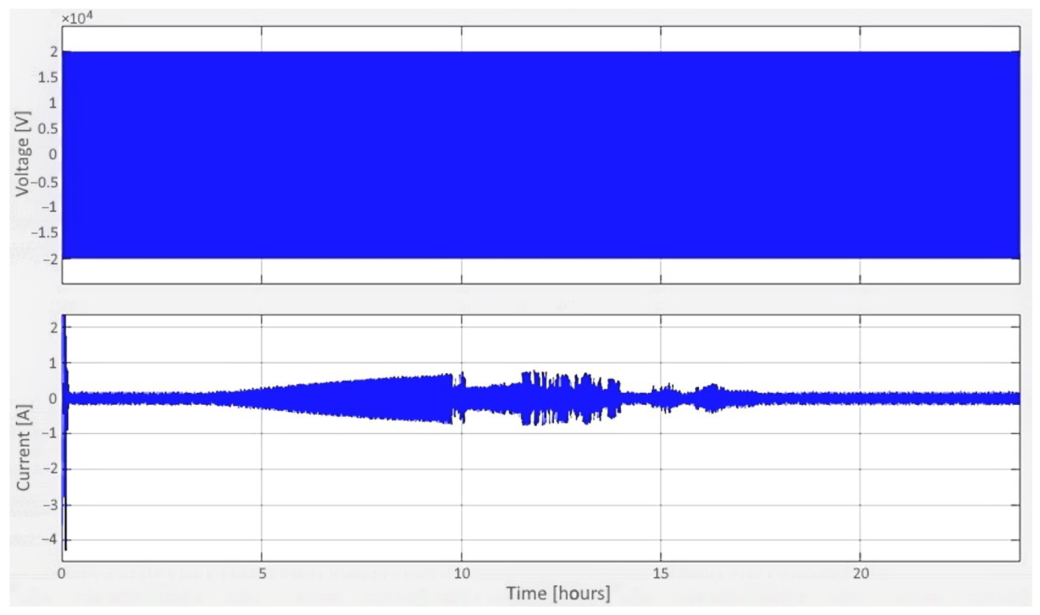 Energies 16 01267 g026 Energies 16 01267 g026