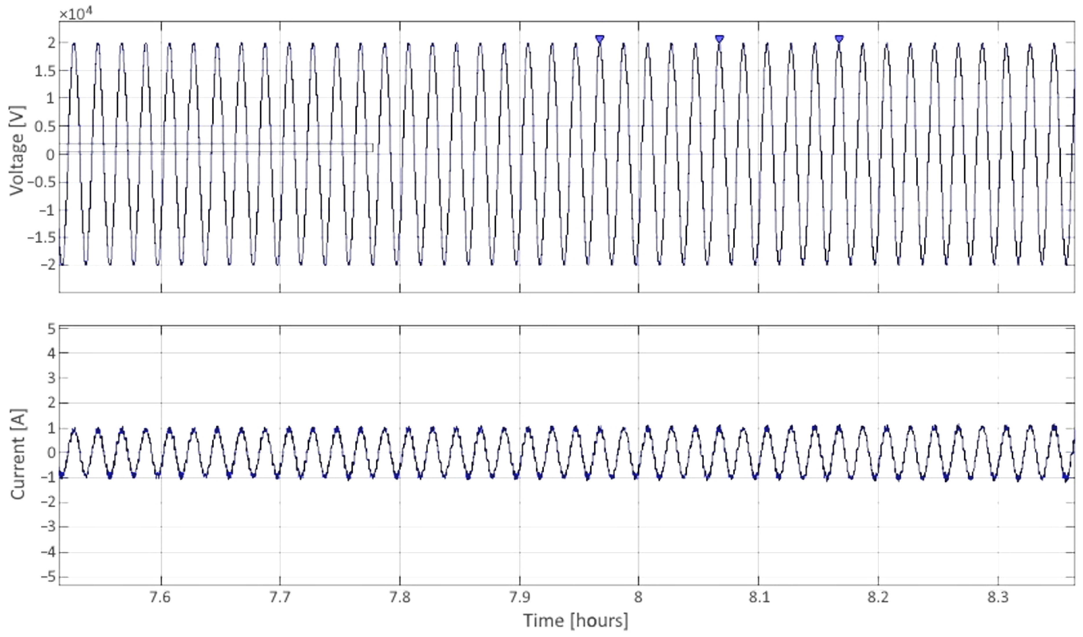 Energies 16 01267 g027 Energies 16 01267 g027