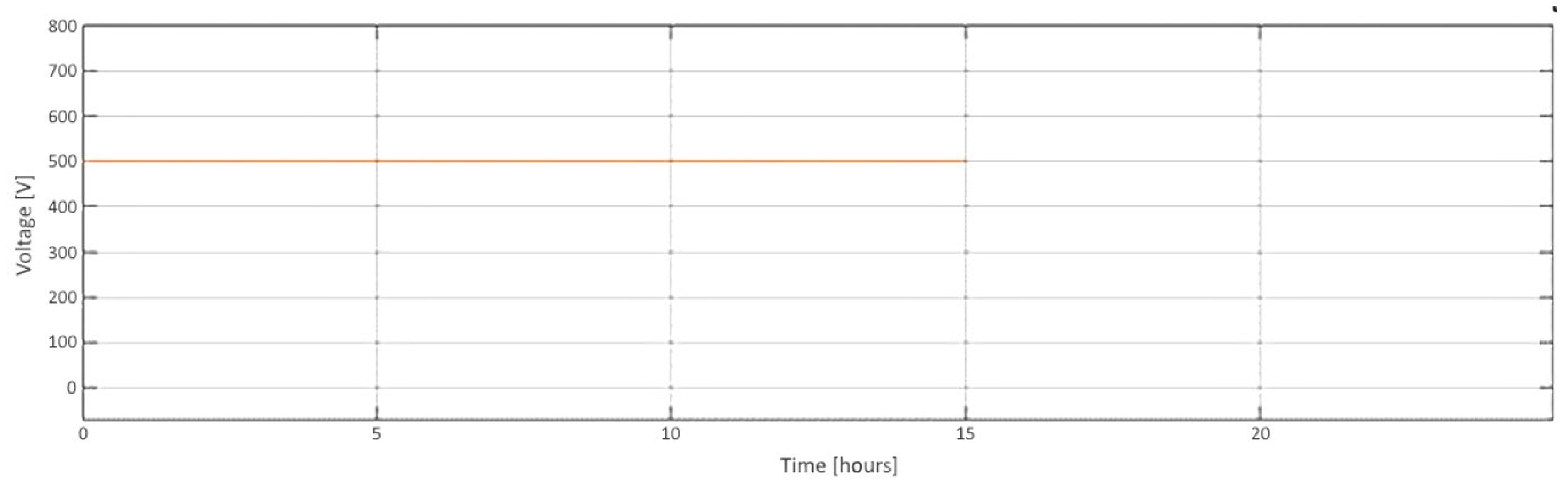 Energies 16 01267 g028 Energies 16 01267 g028