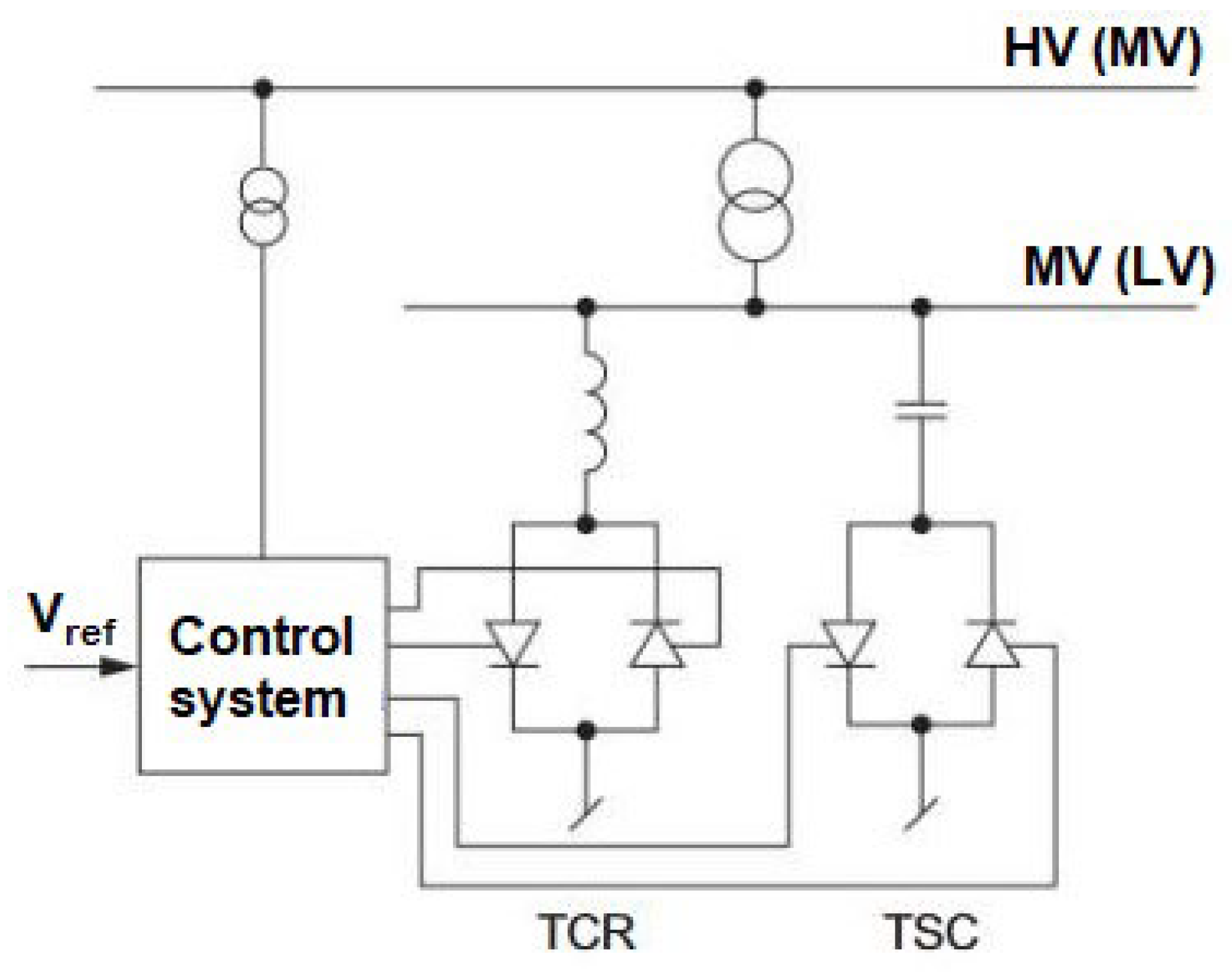 Energies 16 01267 g030 Energies 16 01267 g030