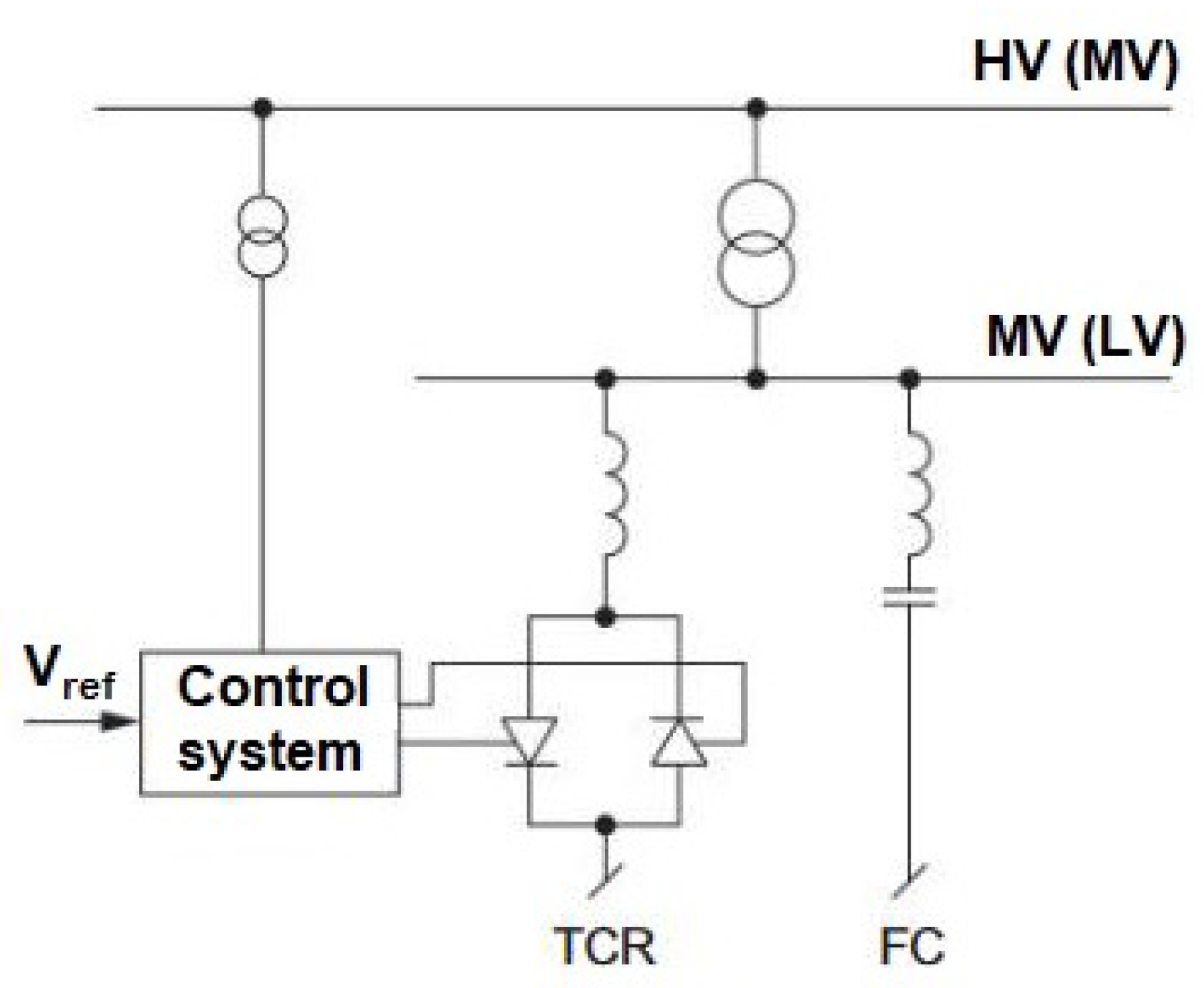 Energies 16 01267 g031 Energies 16 01267 g031