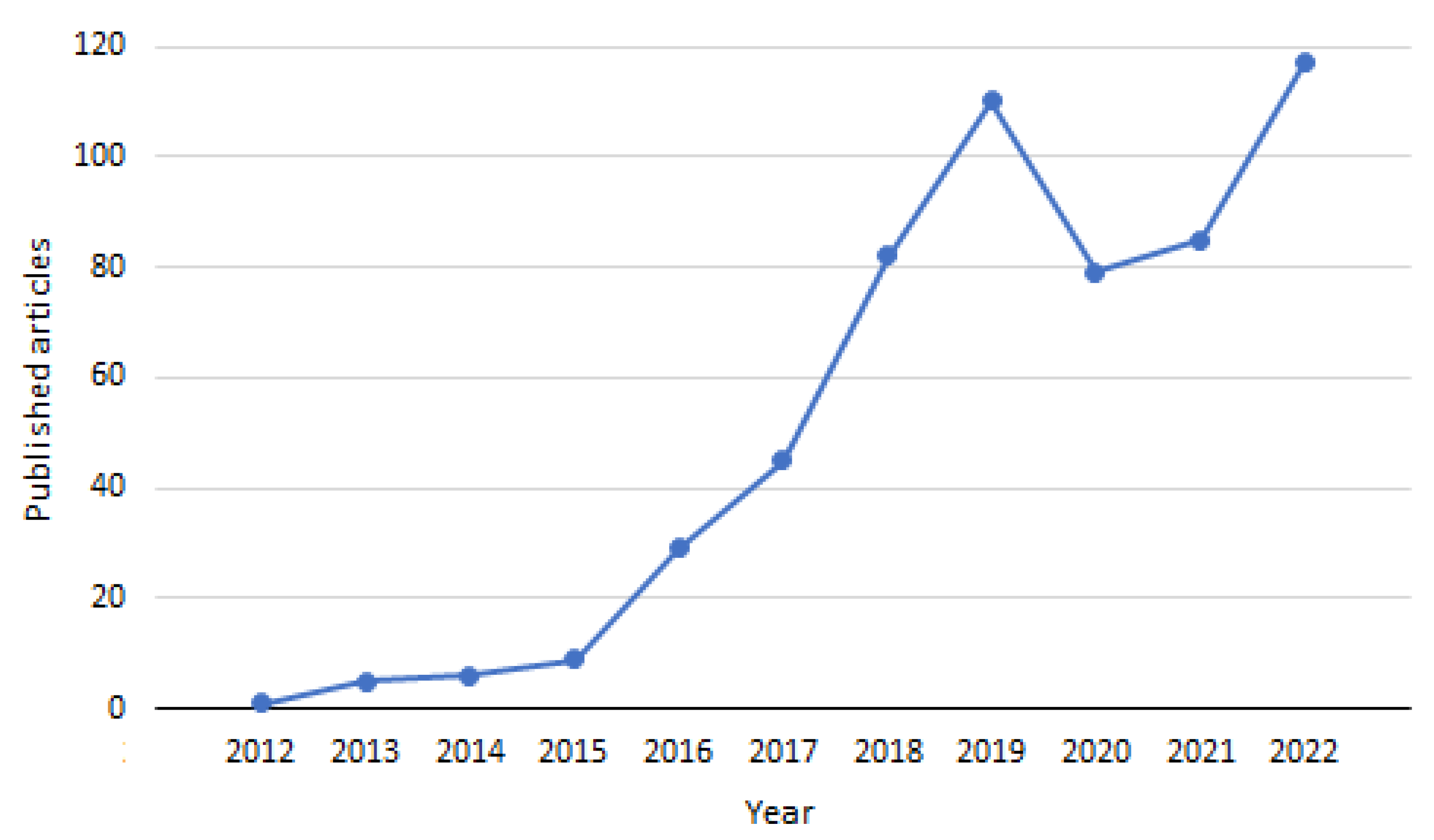 Energies 16 01268 g001 Energies 16 01268 g001