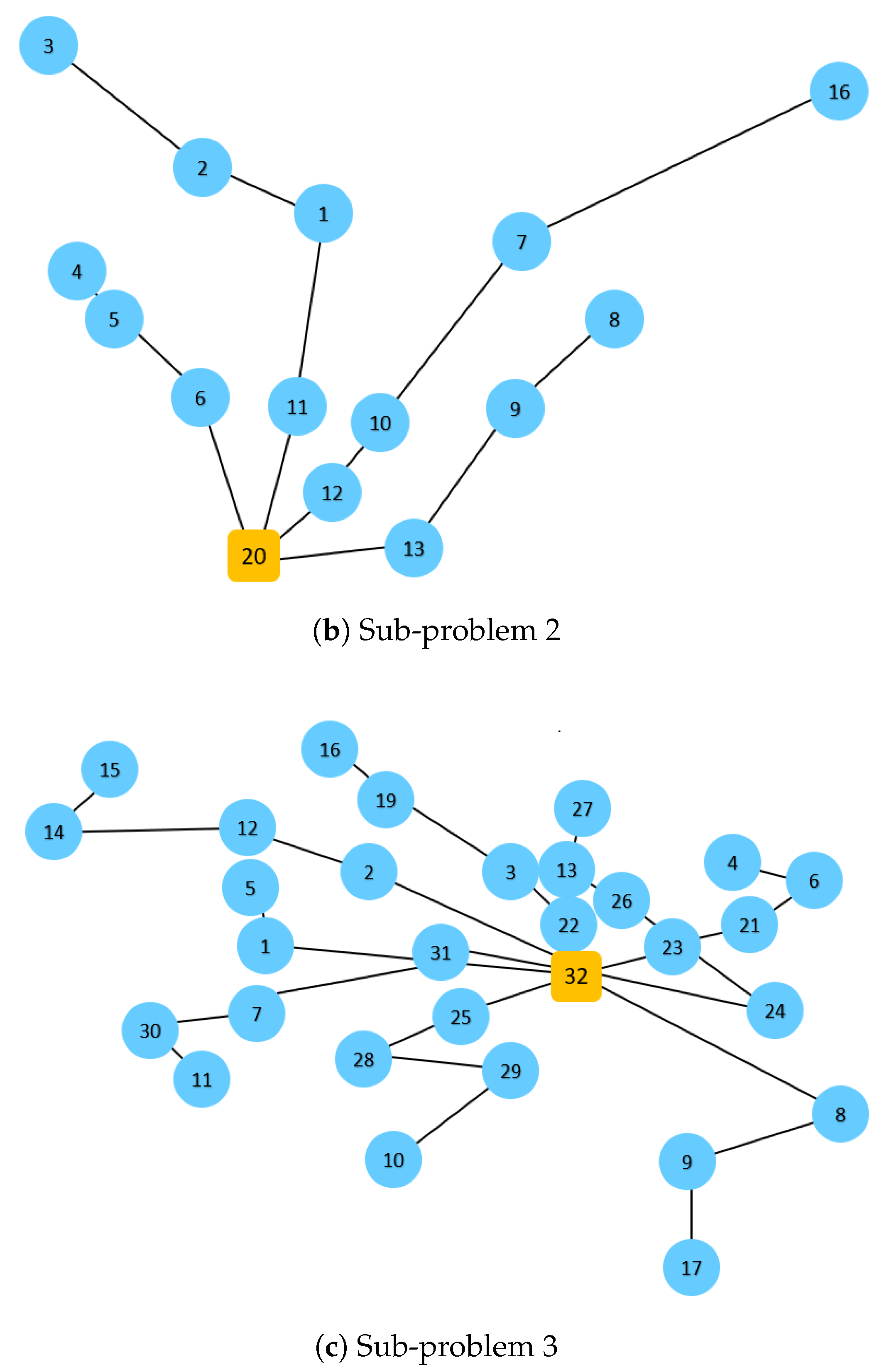 Energies 16 01268 g005b Energies 16 01268 g005b