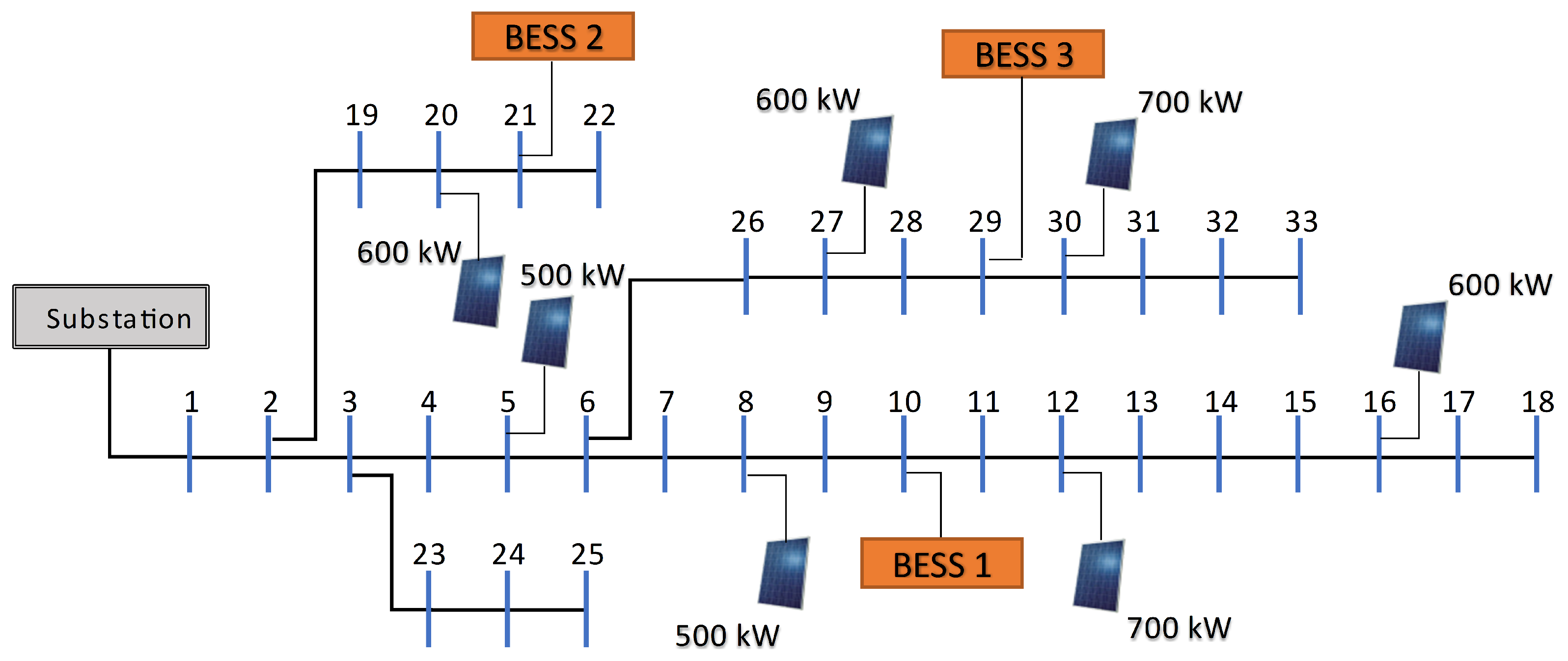 Energies 16 01269 g002 Energies 16 01269 g002
