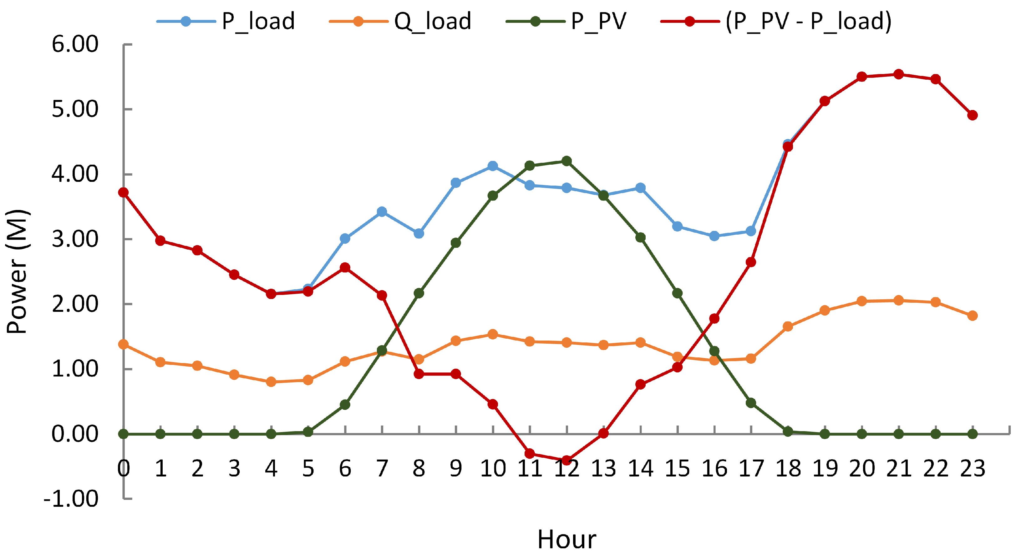 Energies 16 01269 g003 Energies 16 01269 g003