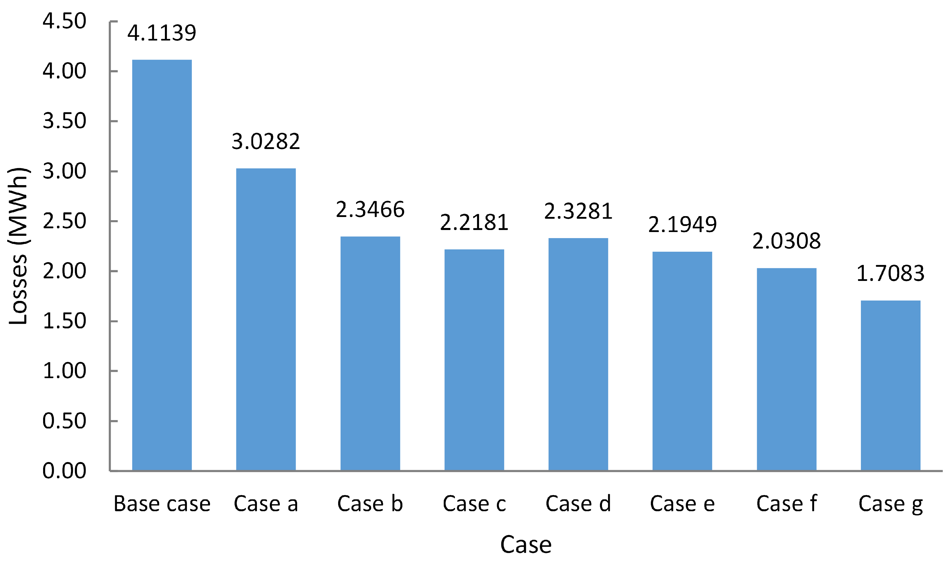 Energies 16 01269 g004 Energies 16 01269 g004