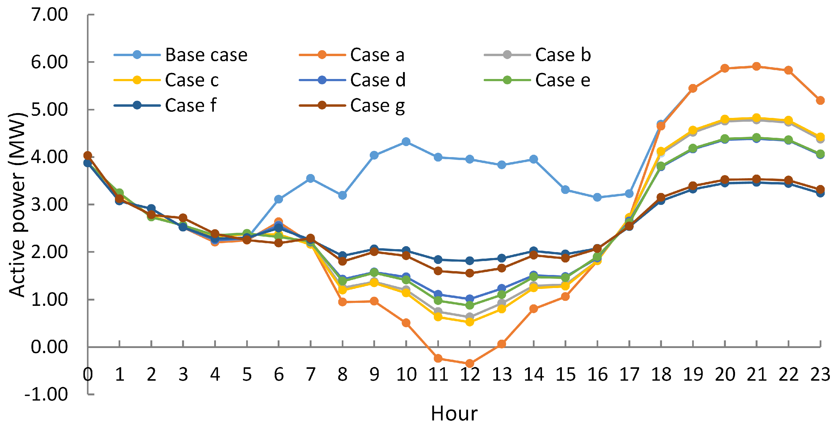 Energies 16 01269 g006 Energies 16 01269 g006