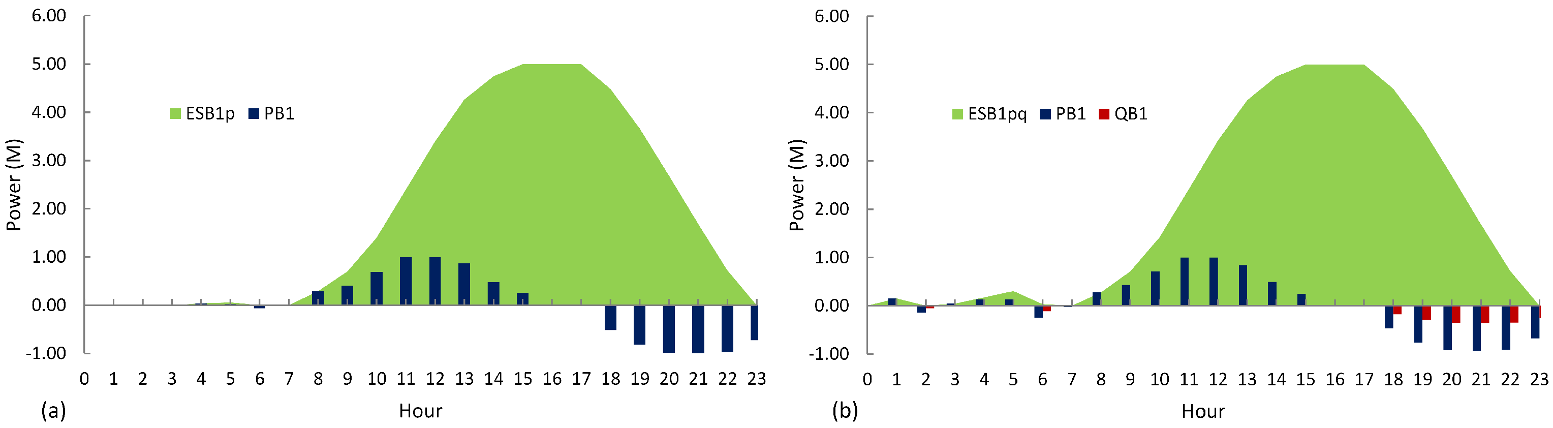 Energies 16 01269 g007 Energies 16 01269 g007