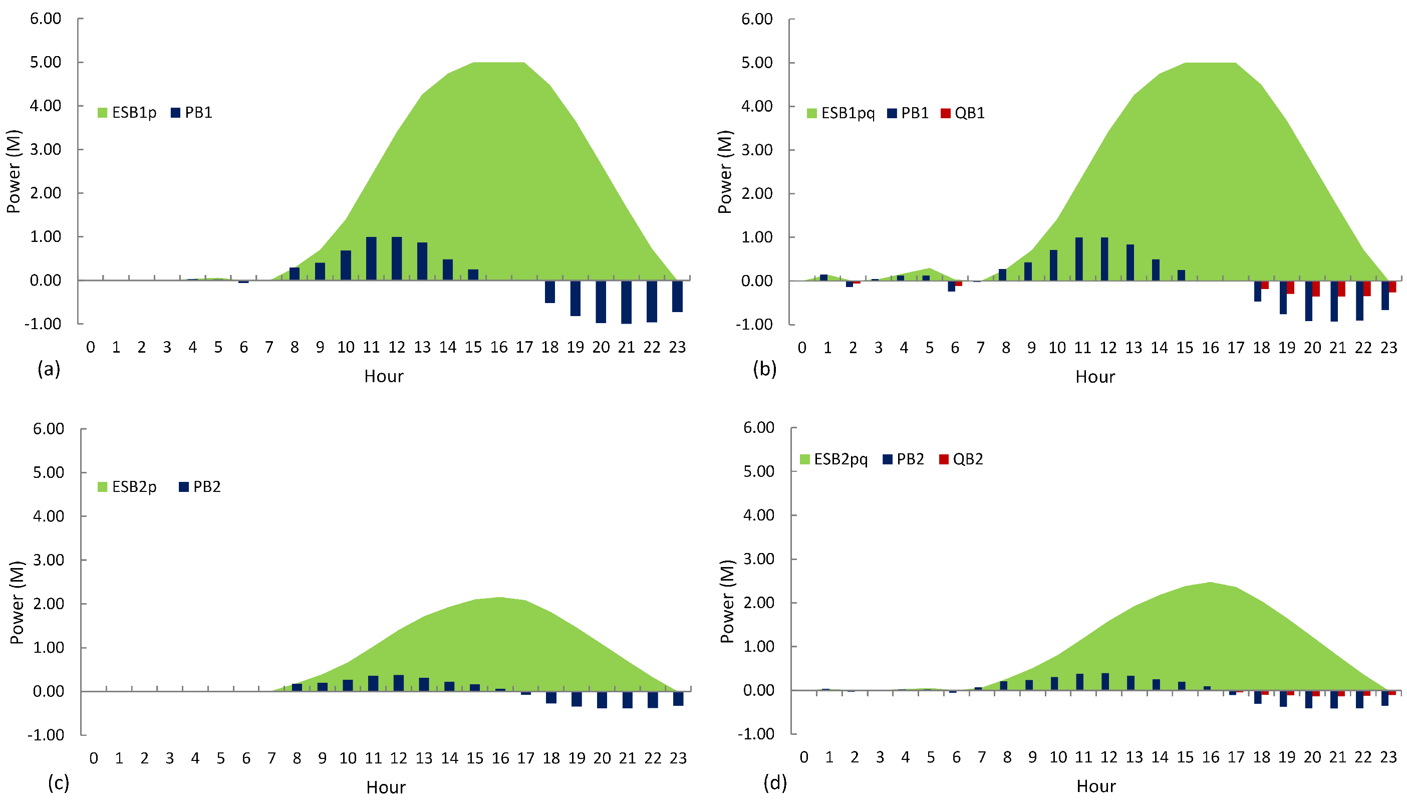 Energies 16 01269 g008 Energies 16 01269 g008