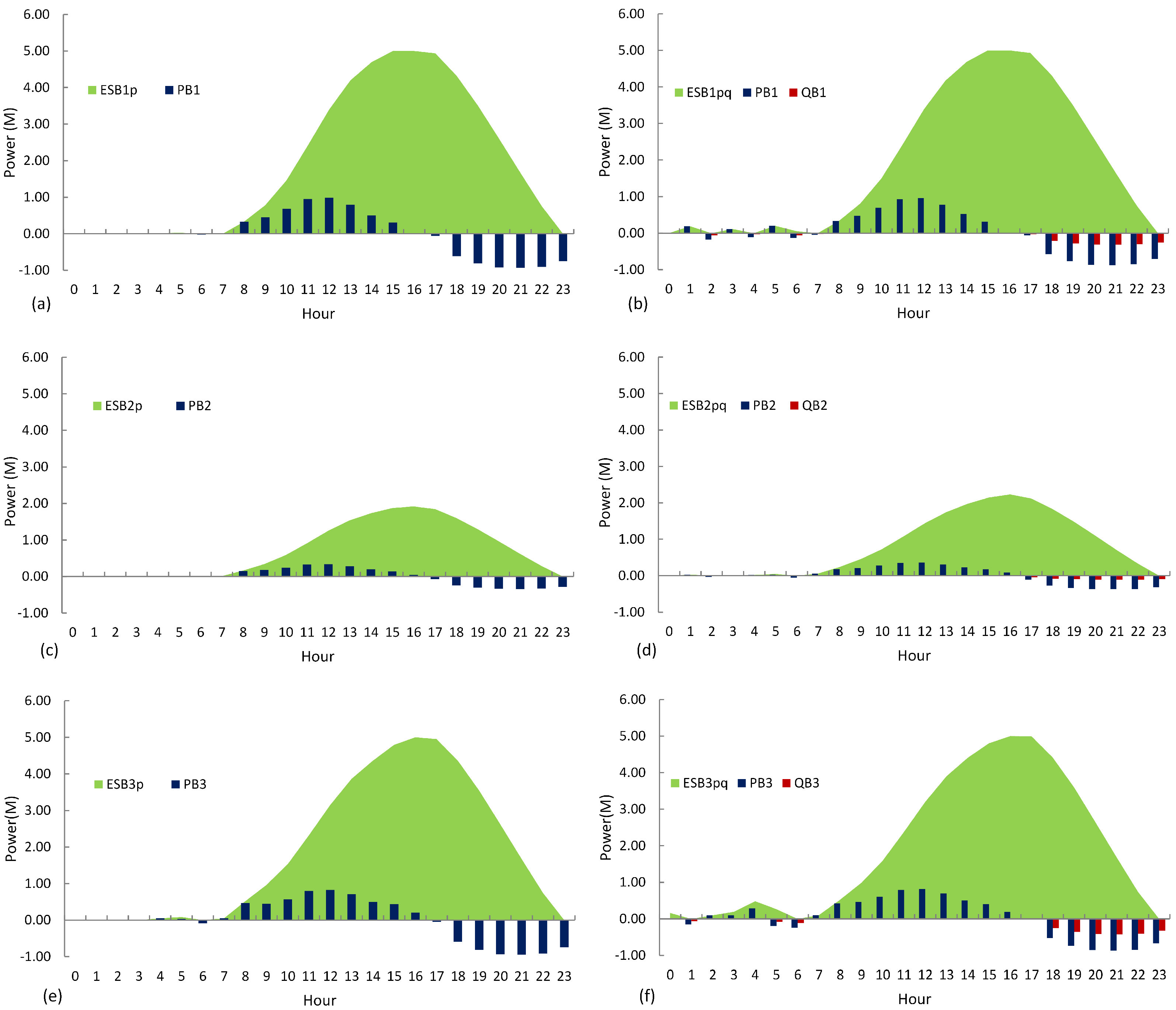 Energies 16 01269 g009 Energies 16 01269 g009
