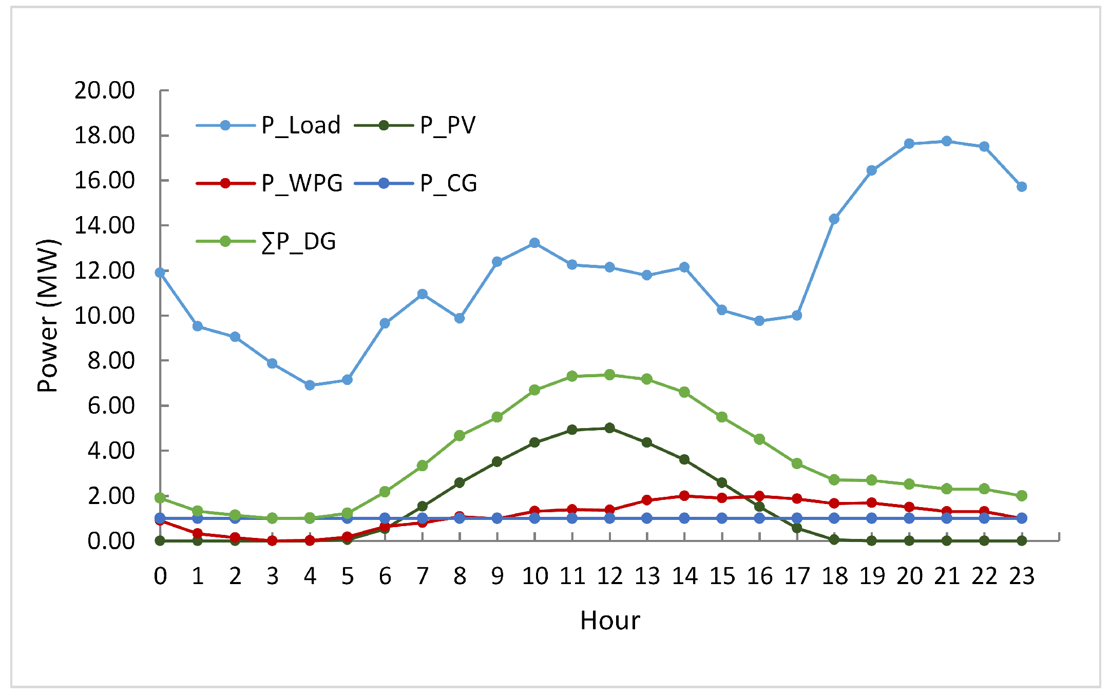 Energies 16 01269 g011 Energies 16 01269 g011