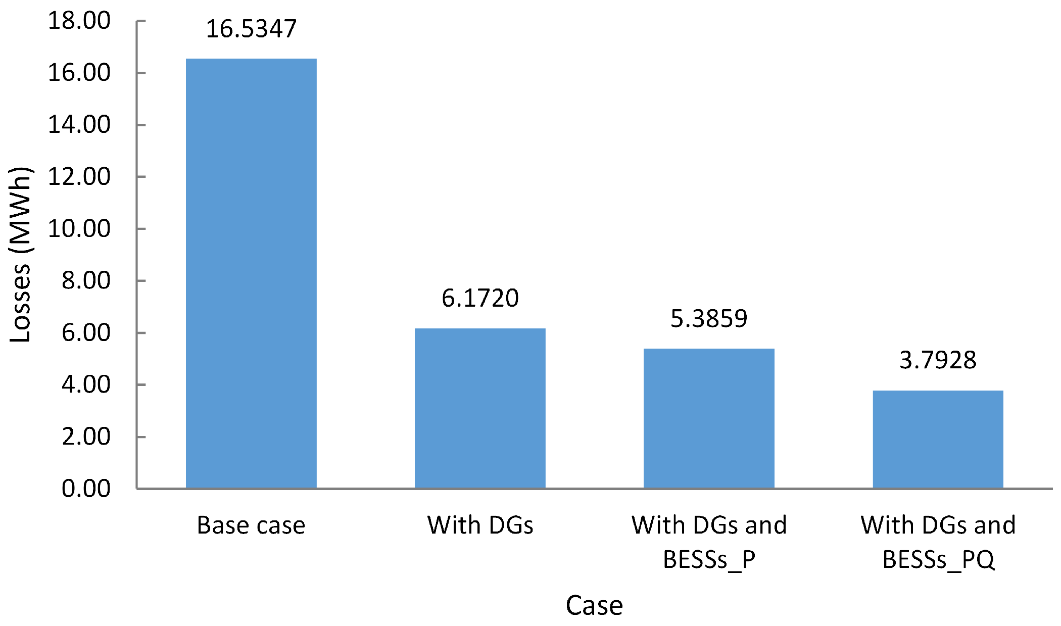 Energies 16 01269 g012 Energies 16 01269 g012