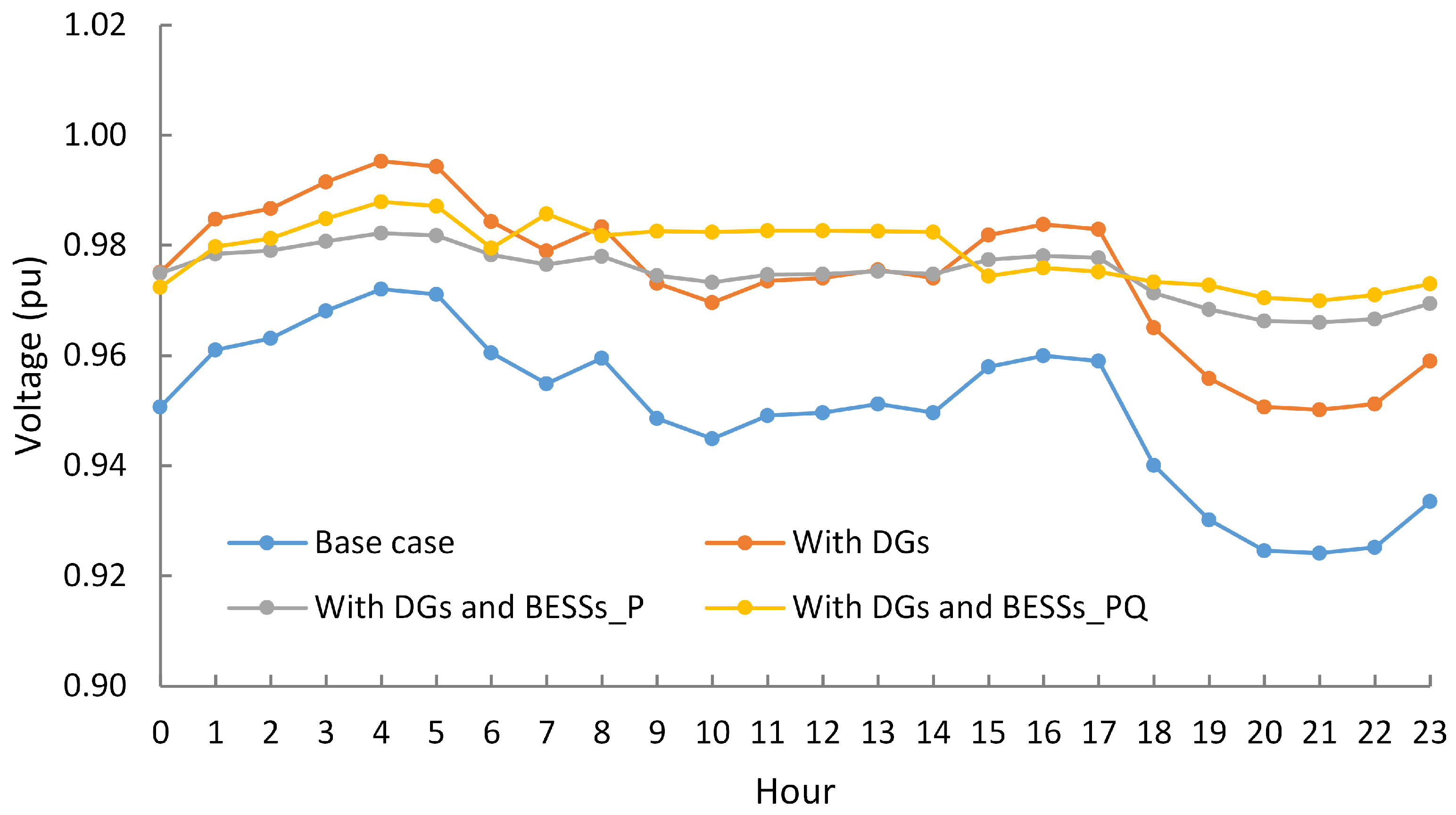 Energies 16 01269 g013 Energies 16 01269 g013