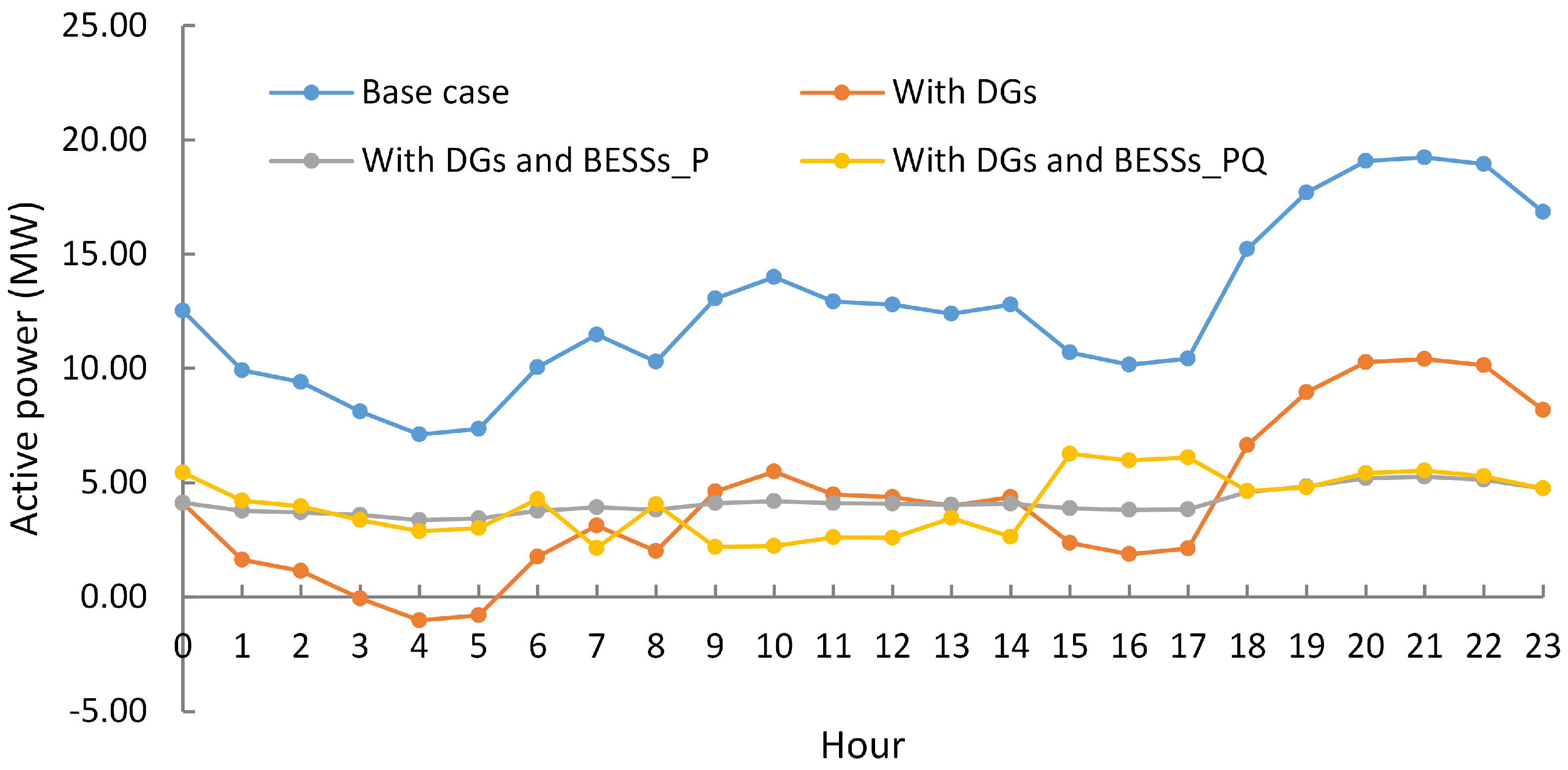 Energies 16 01269 g014 Energies 16 01269 g014