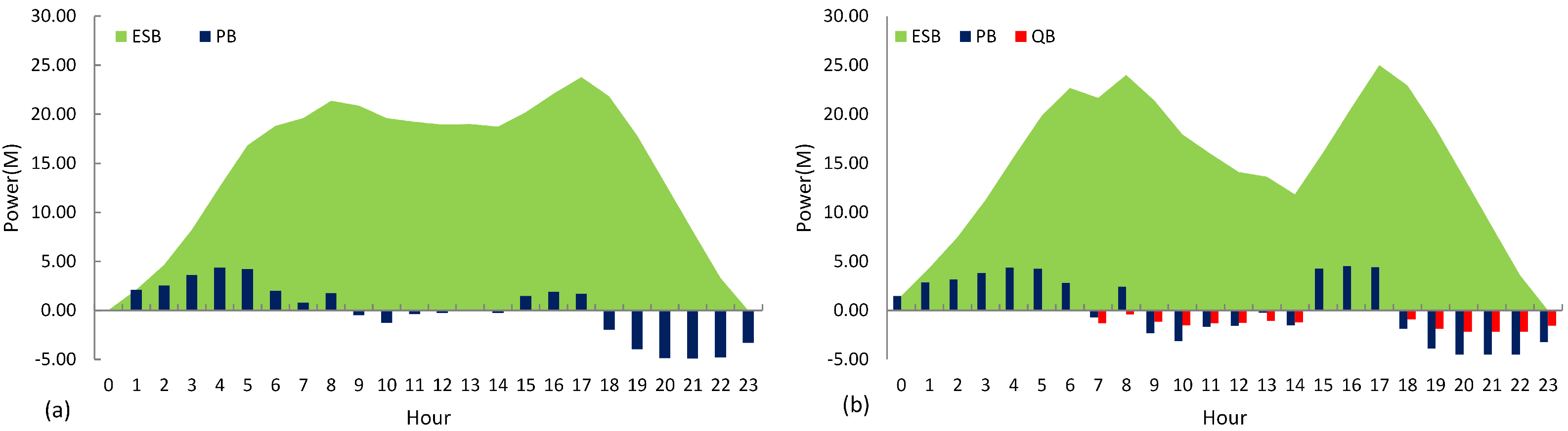 Energies 16 01269 g016 Energies 16 01269 g016