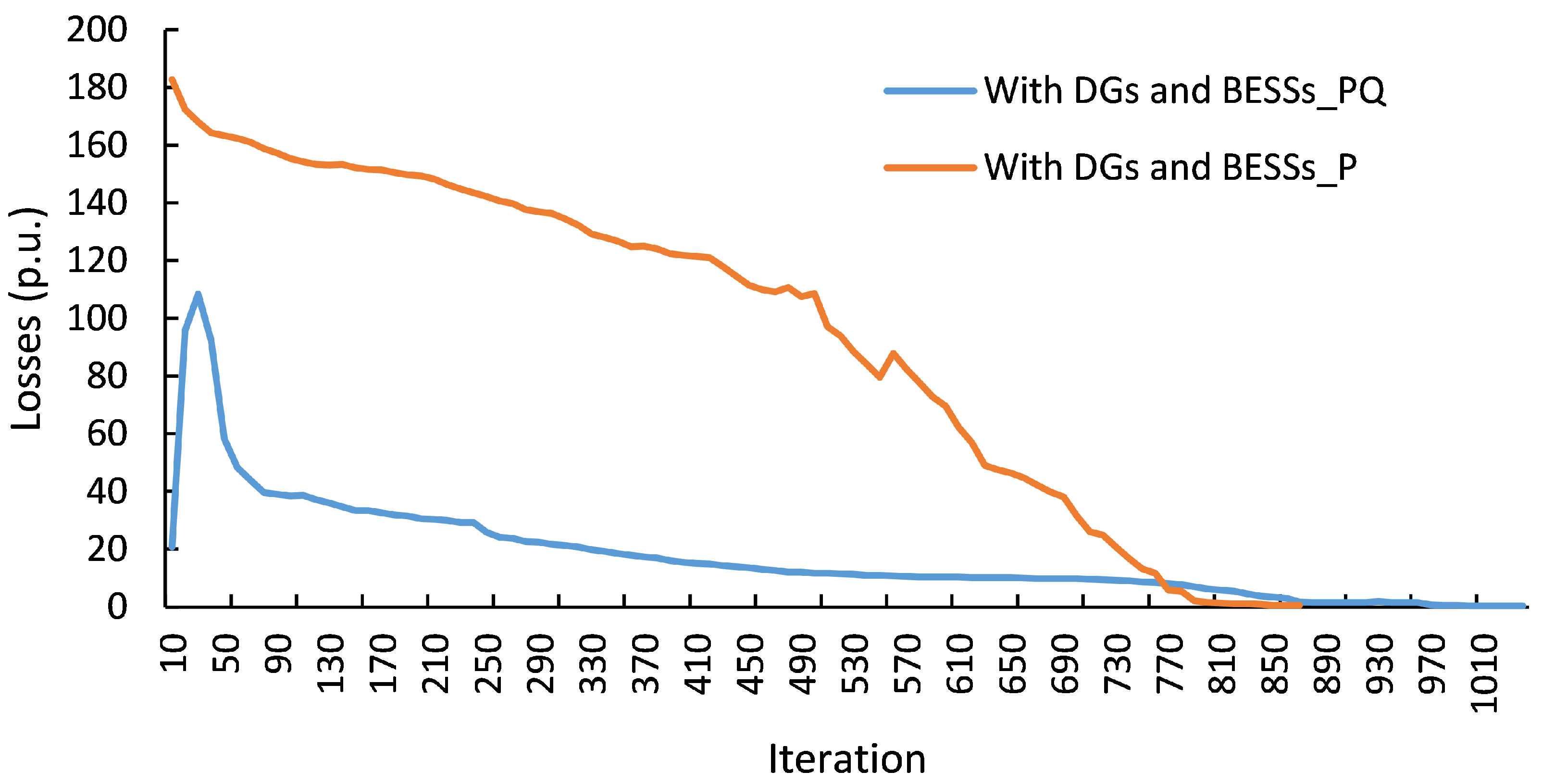Energies 16 01269 g017 Energies 16 01269 g017